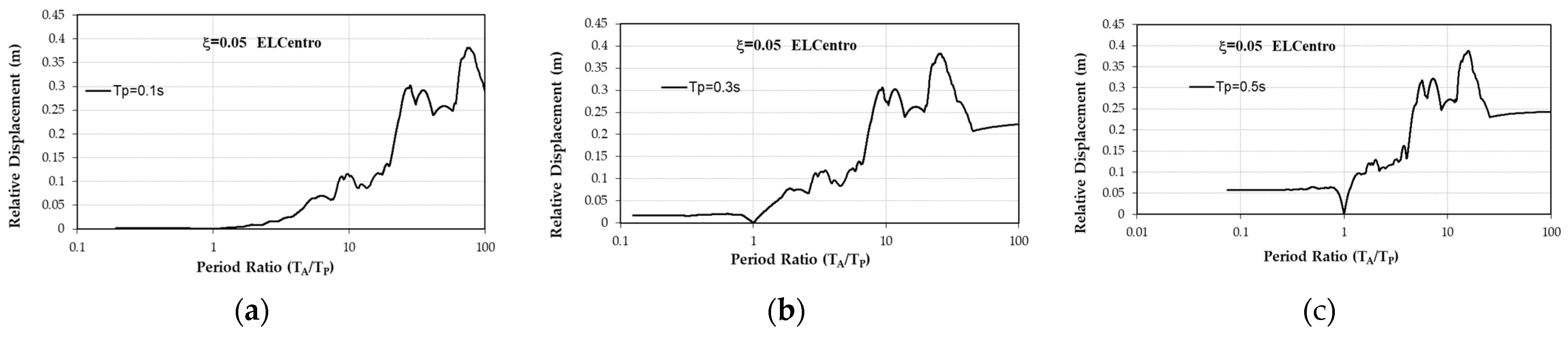 Buildings 15 00260 g006