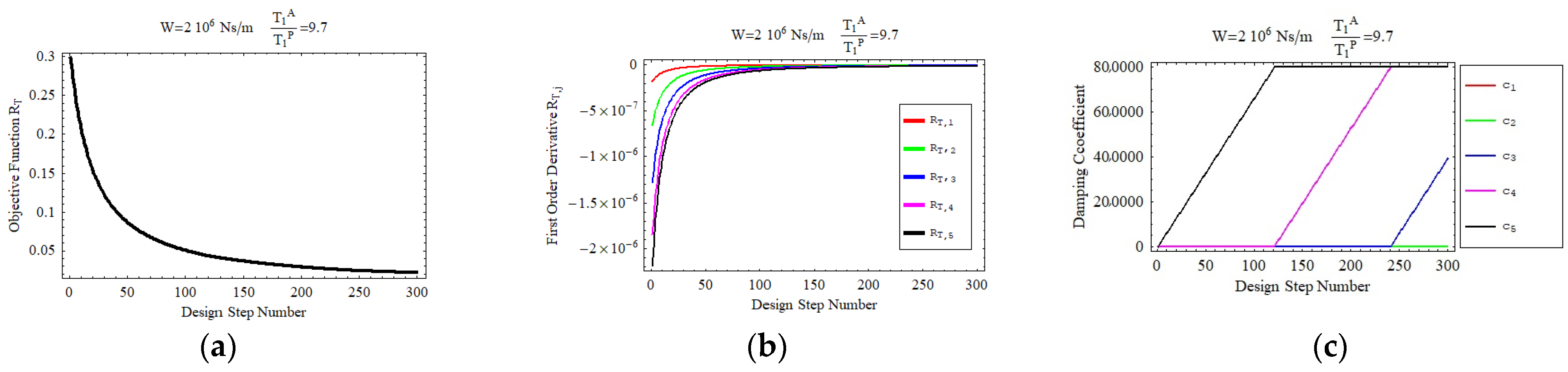 Buildings 15 00260 g010