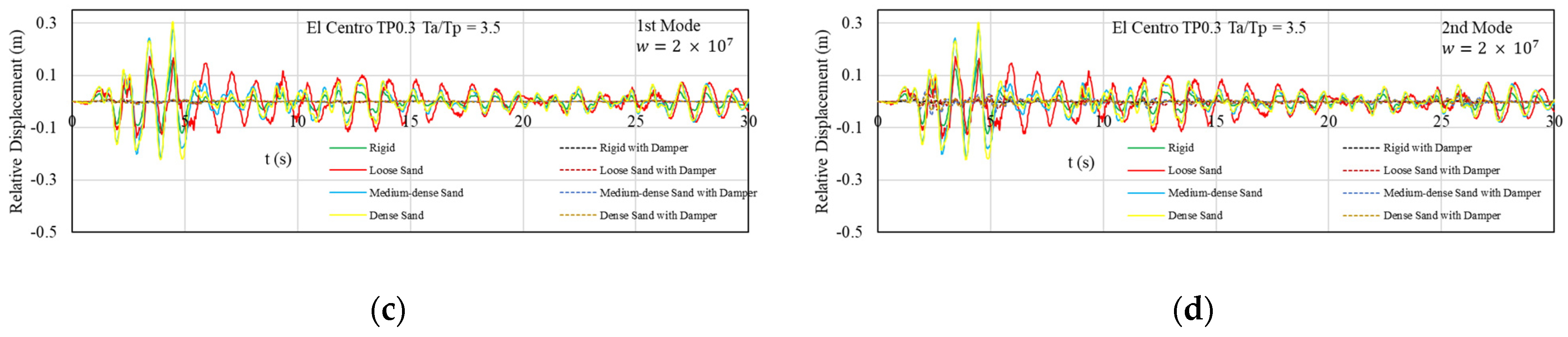Buildings 15 00260 g016b