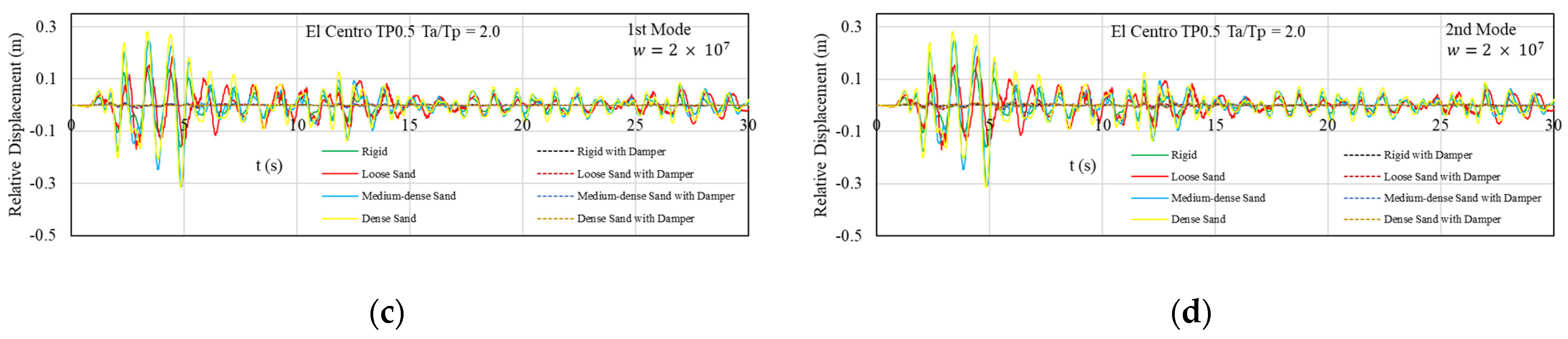 Buildings 15 00260 g019b