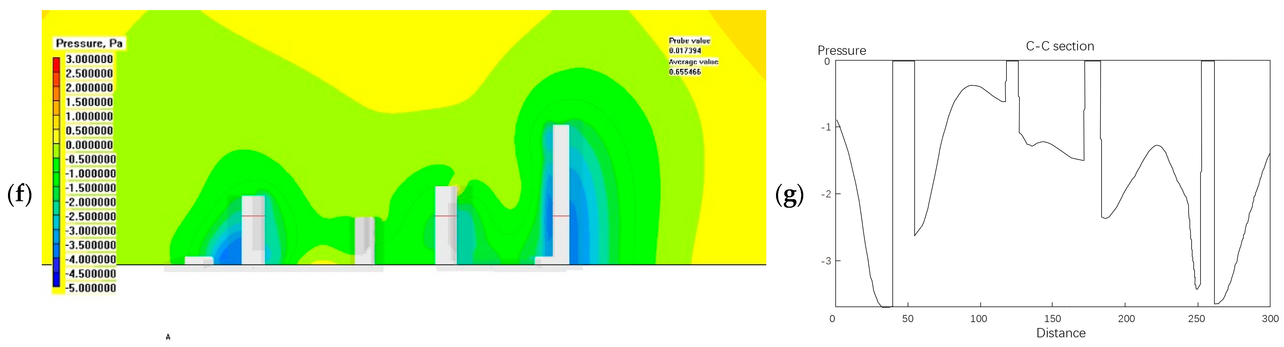 Buildings 15 00264 g004b