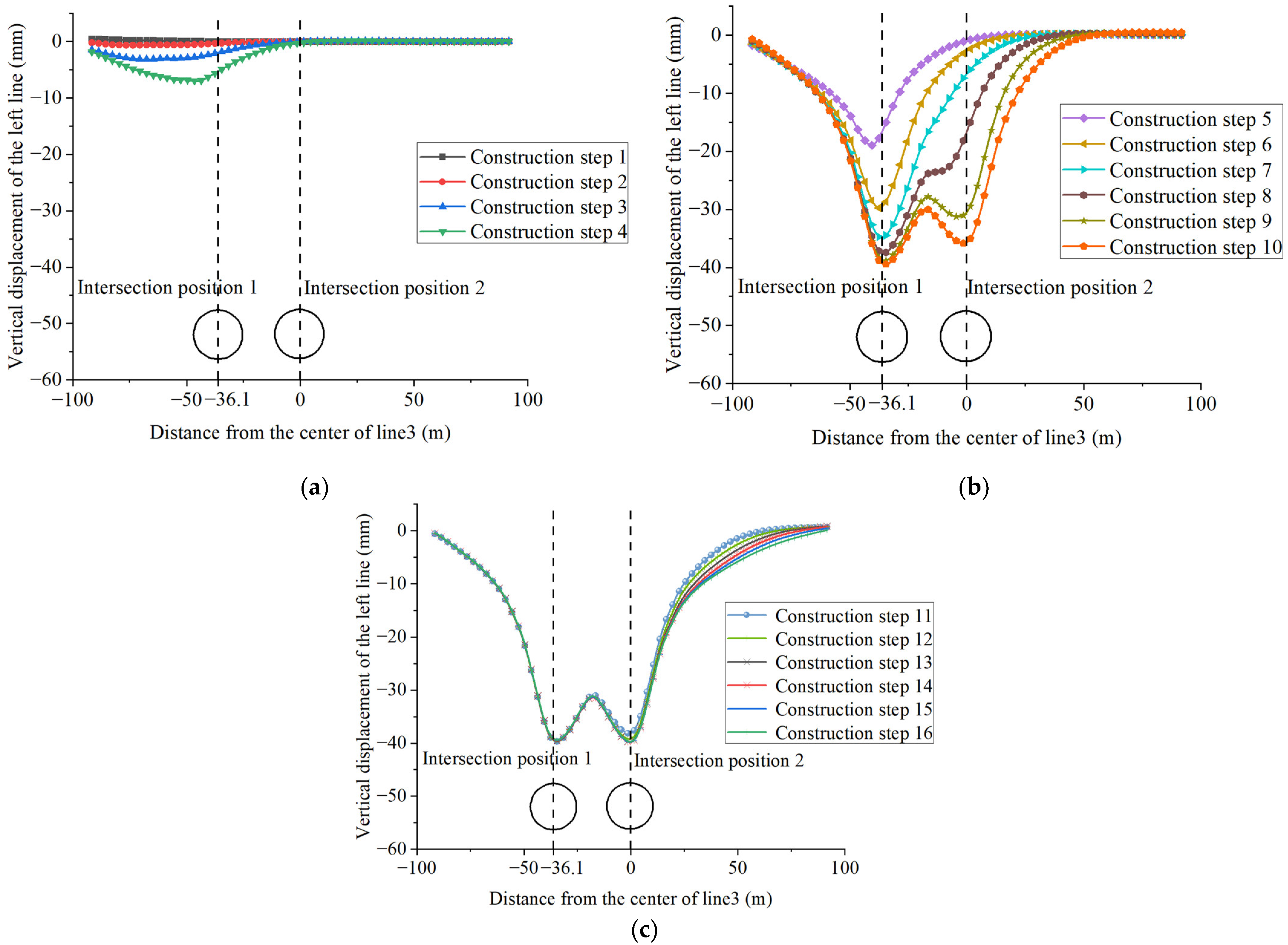 Buildings 15 00265 g005