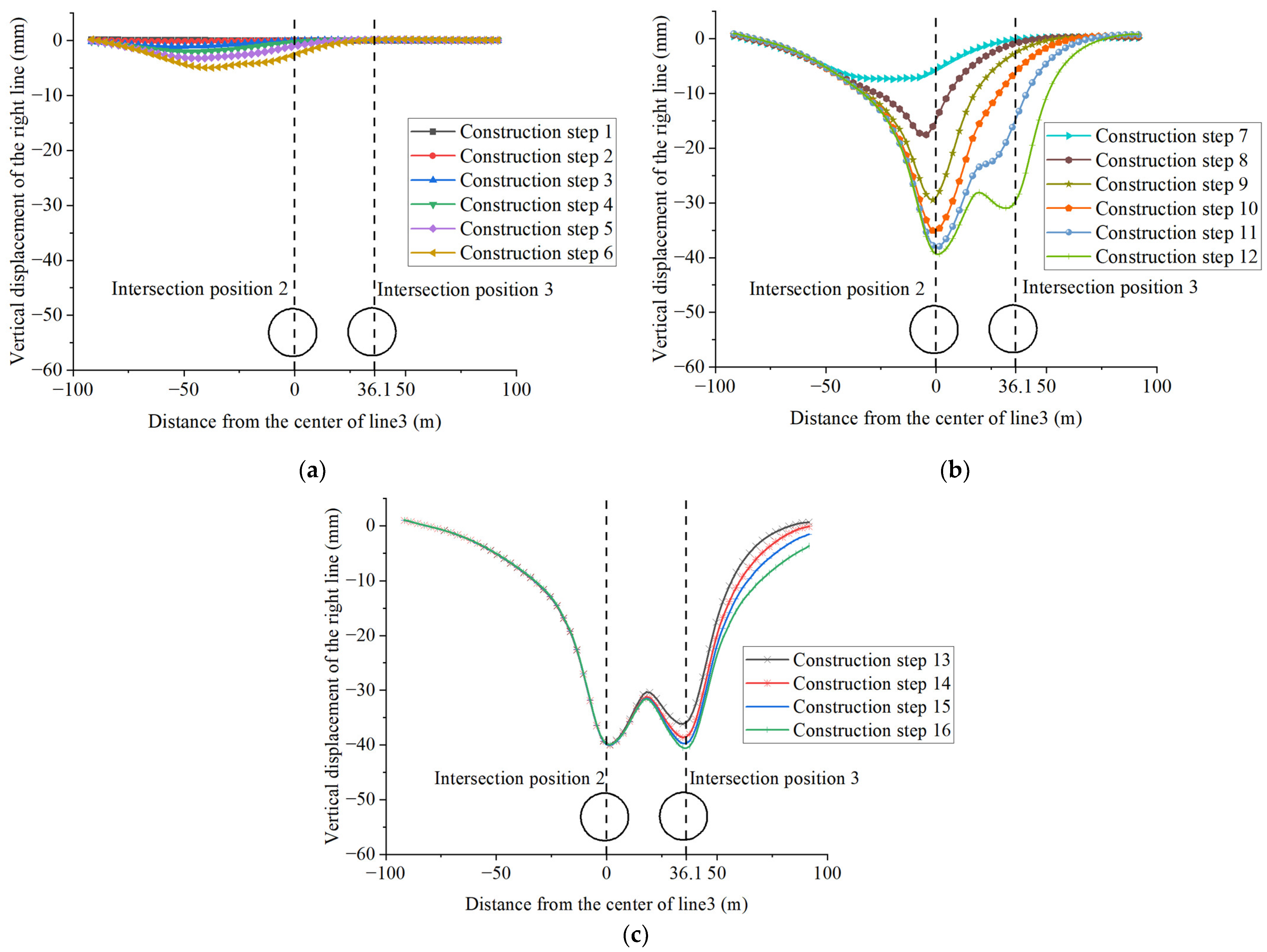Buildings 15 00265 g006