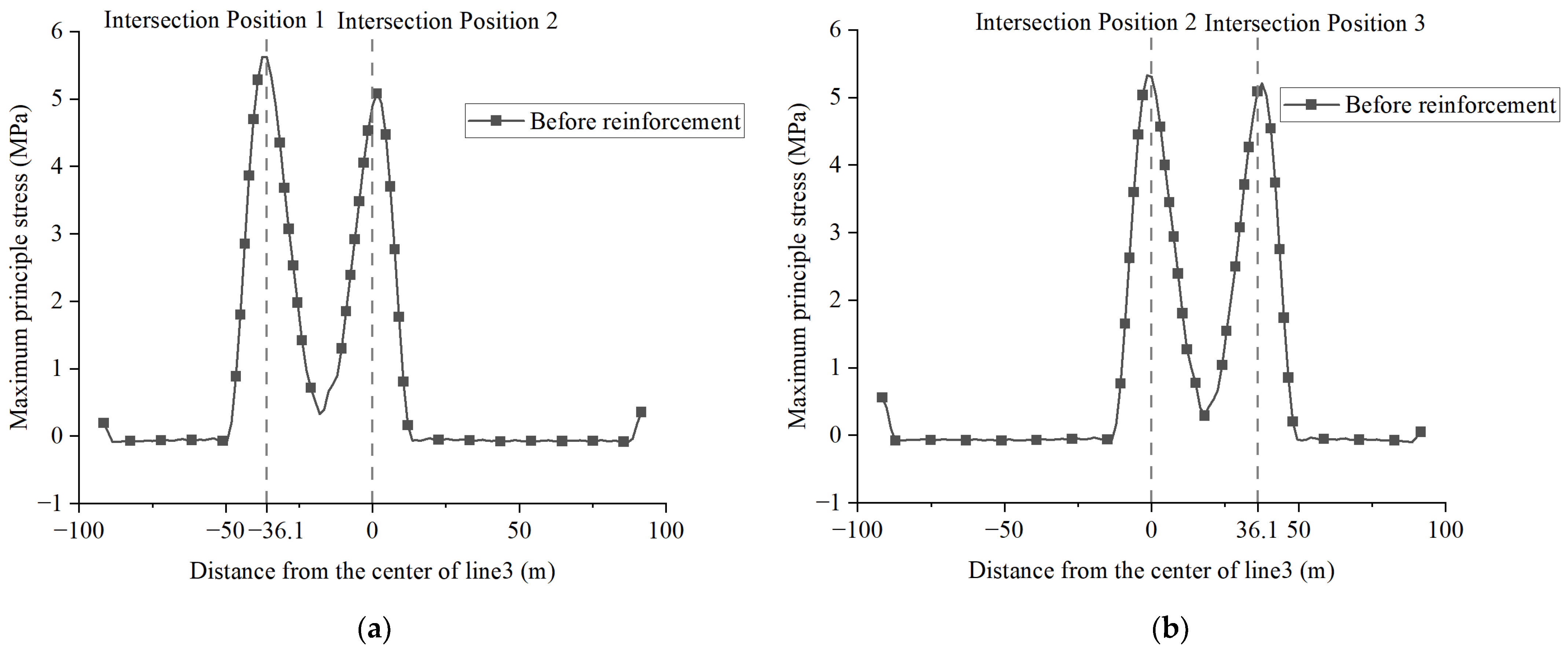 Buildings 15 00265 g008