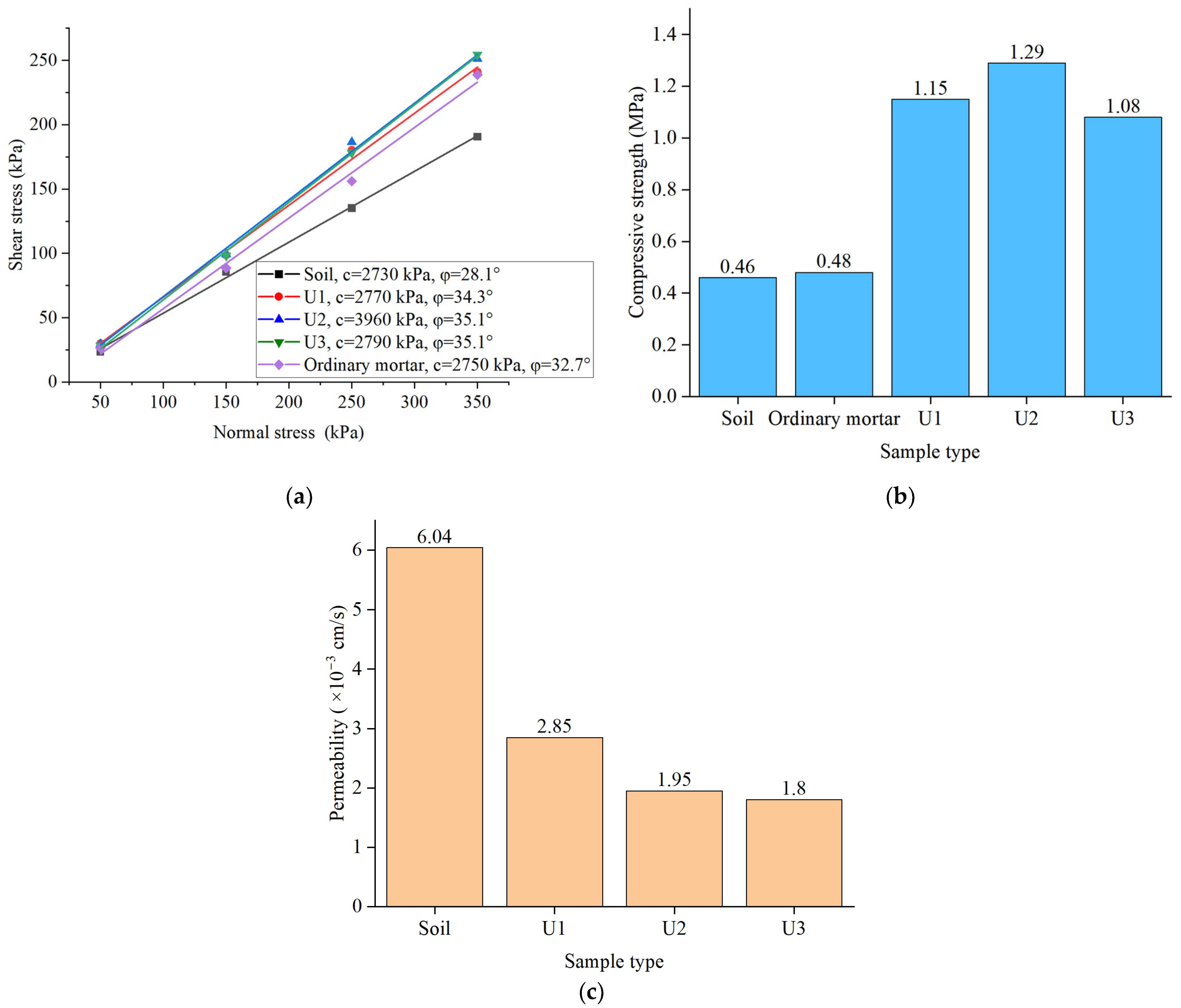 Buildings 15 00265 g011