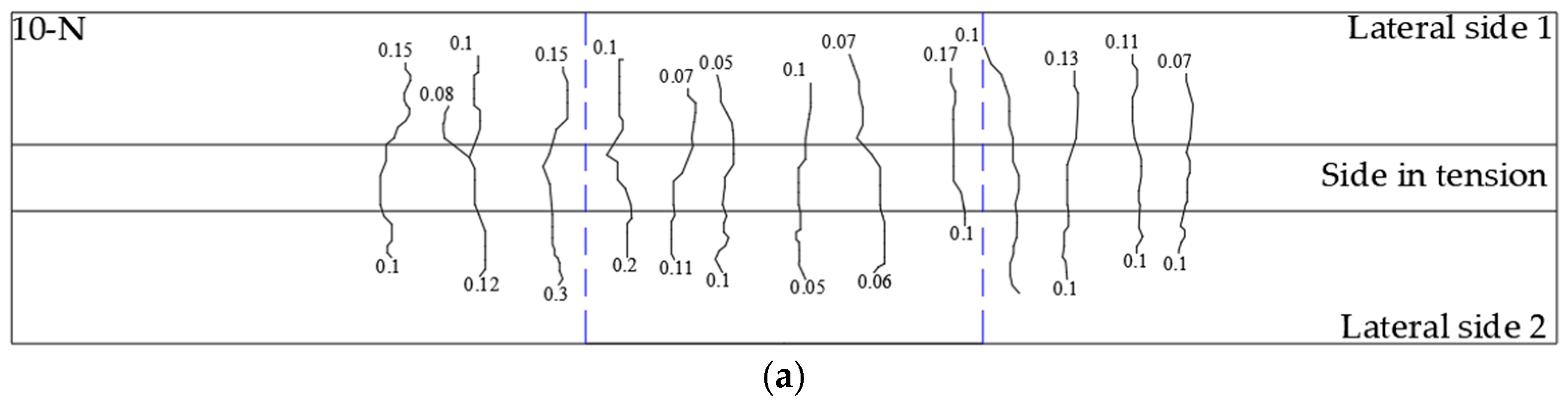 Buildings 15 00266 g005a