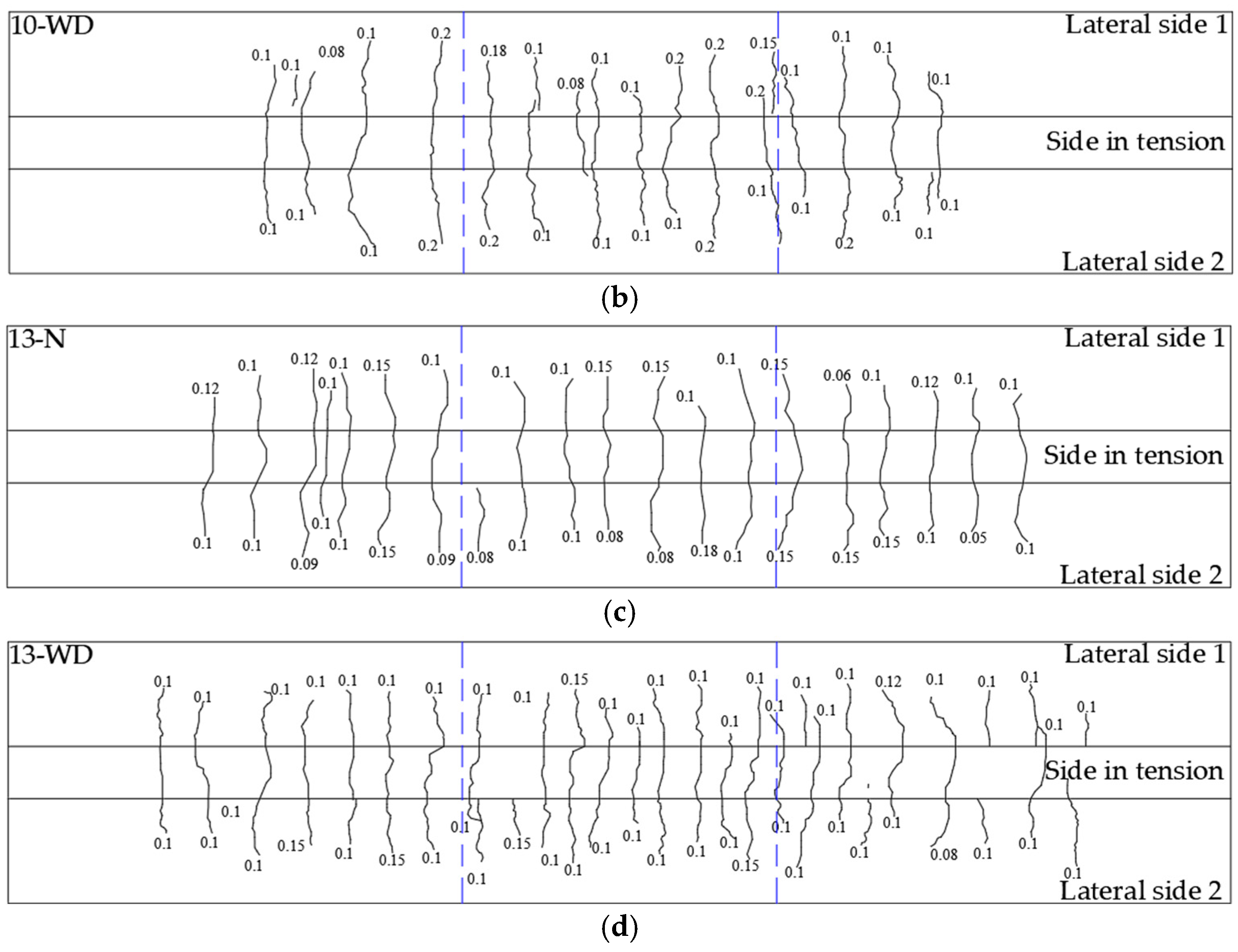 Buildings 15 00266 g005b
