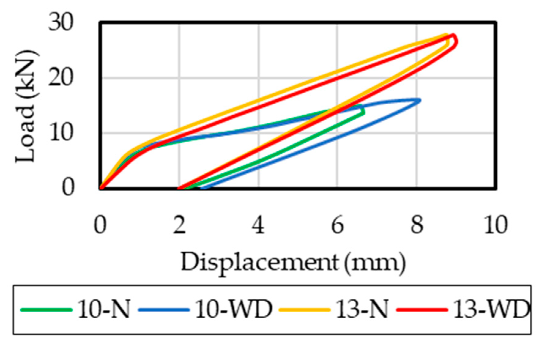 Buildings 15 00266 g006