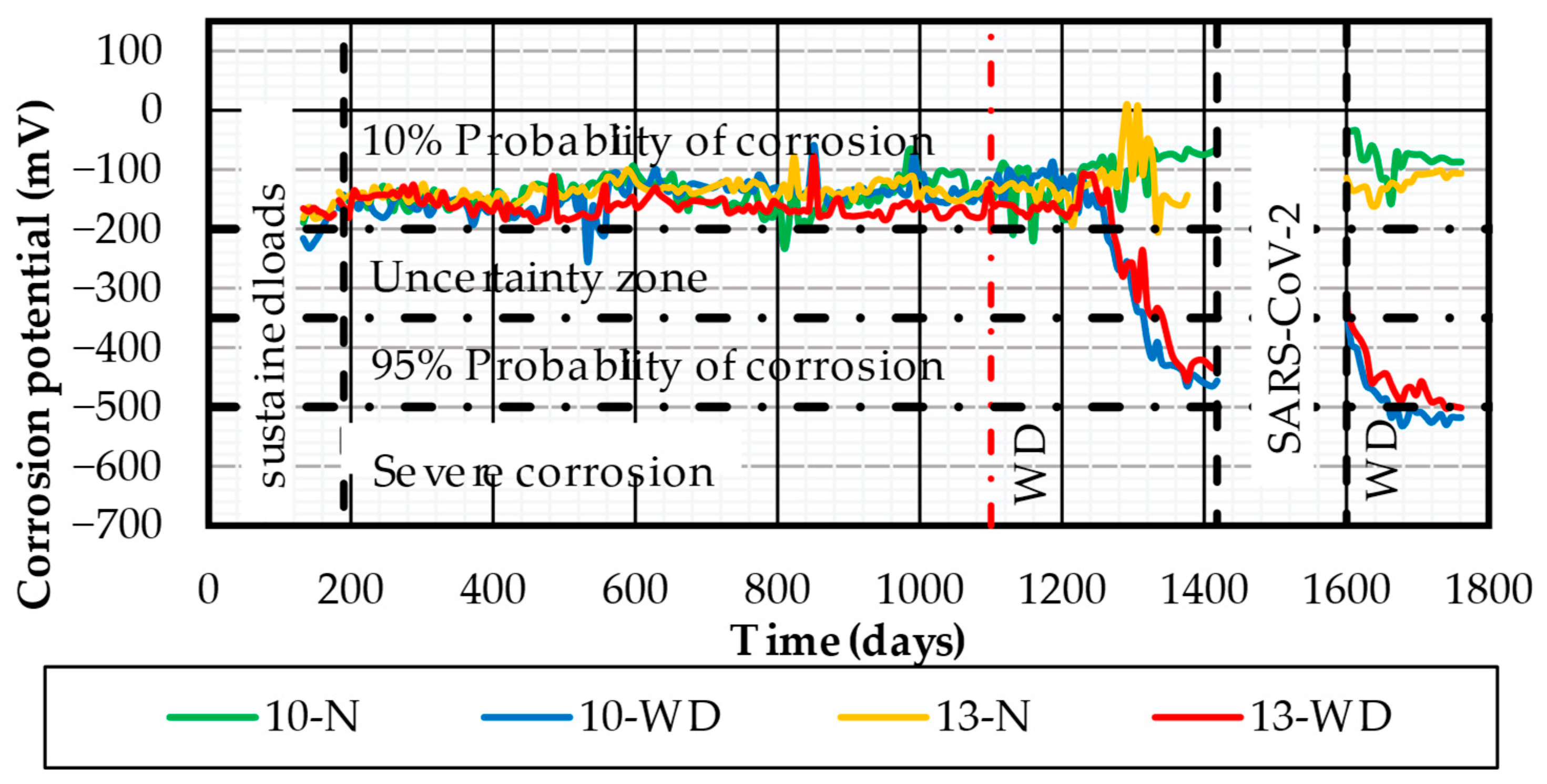Buildings 15 00266 g007