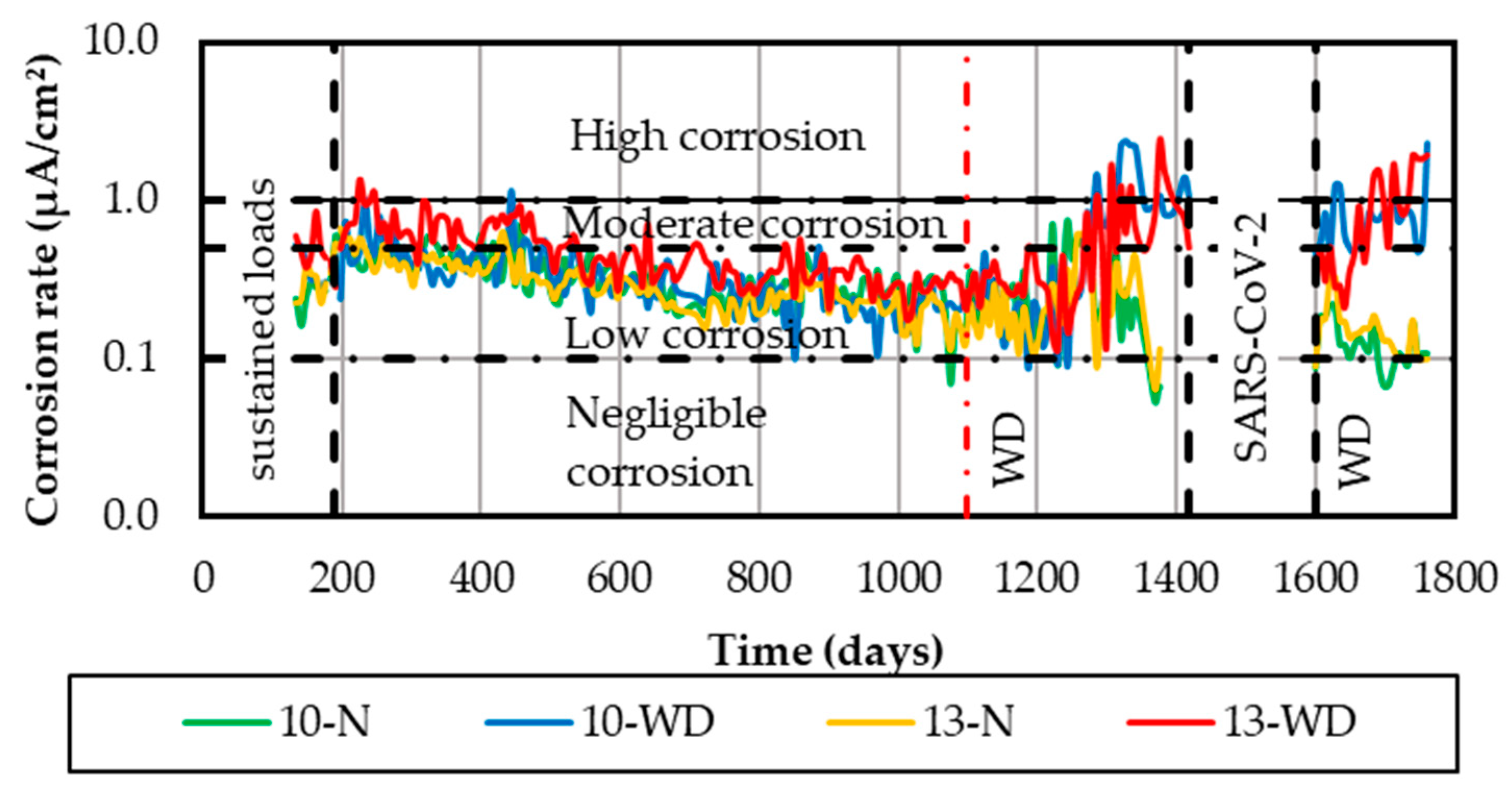 Buildings 15 00266 g008