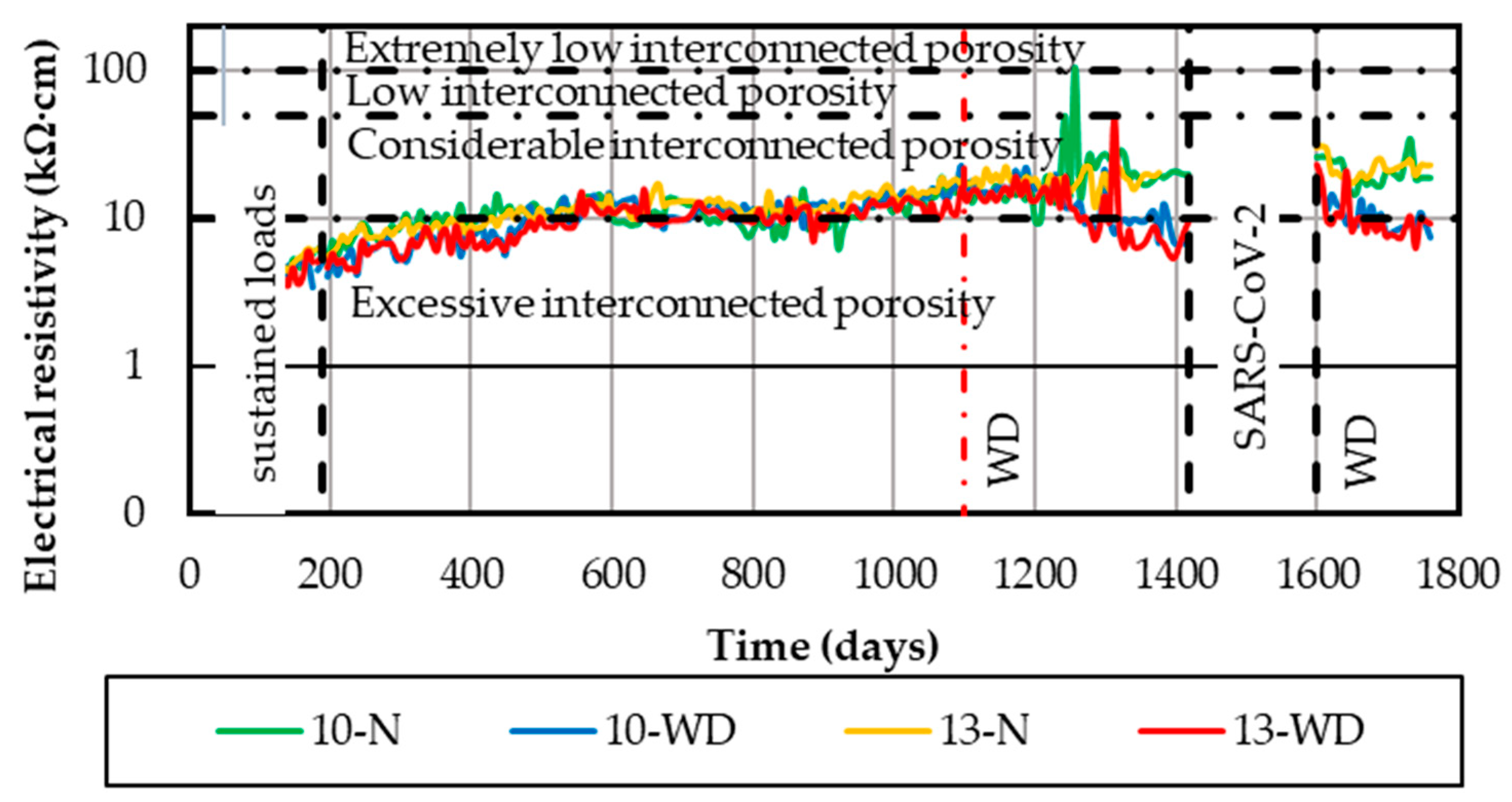 Buildings 15 00266 g009