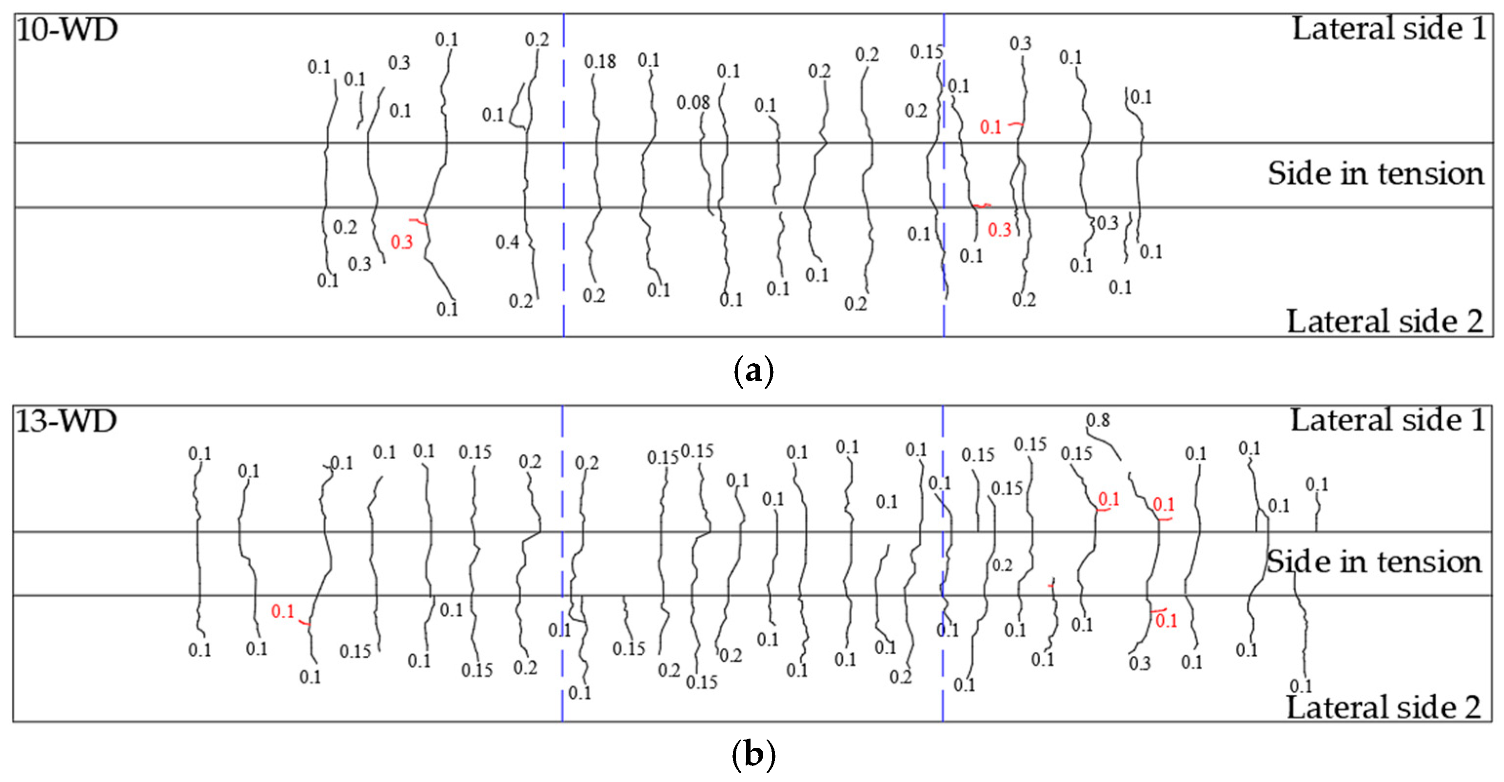 Buildings 15 00266 g010