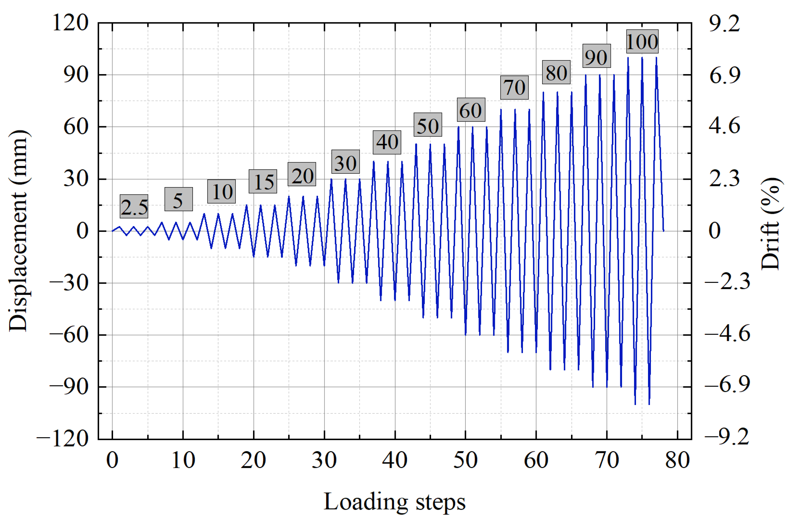 Buildings 15 00267 g010