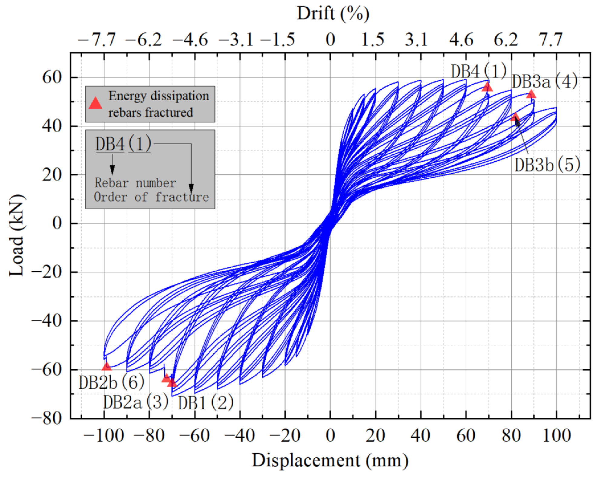 Buildings 15 00267 g013