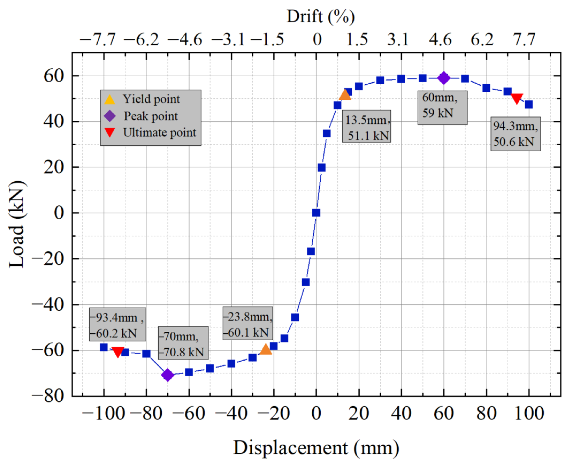 Buildings 15 00267 g015