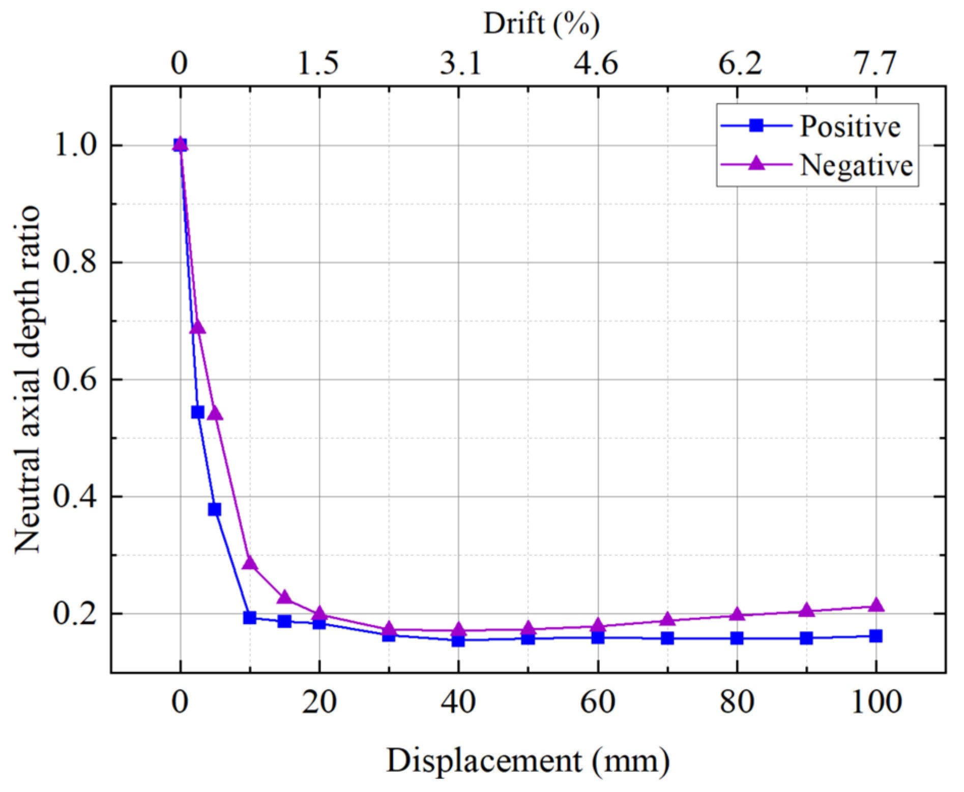 Buildings 15 00267 g017