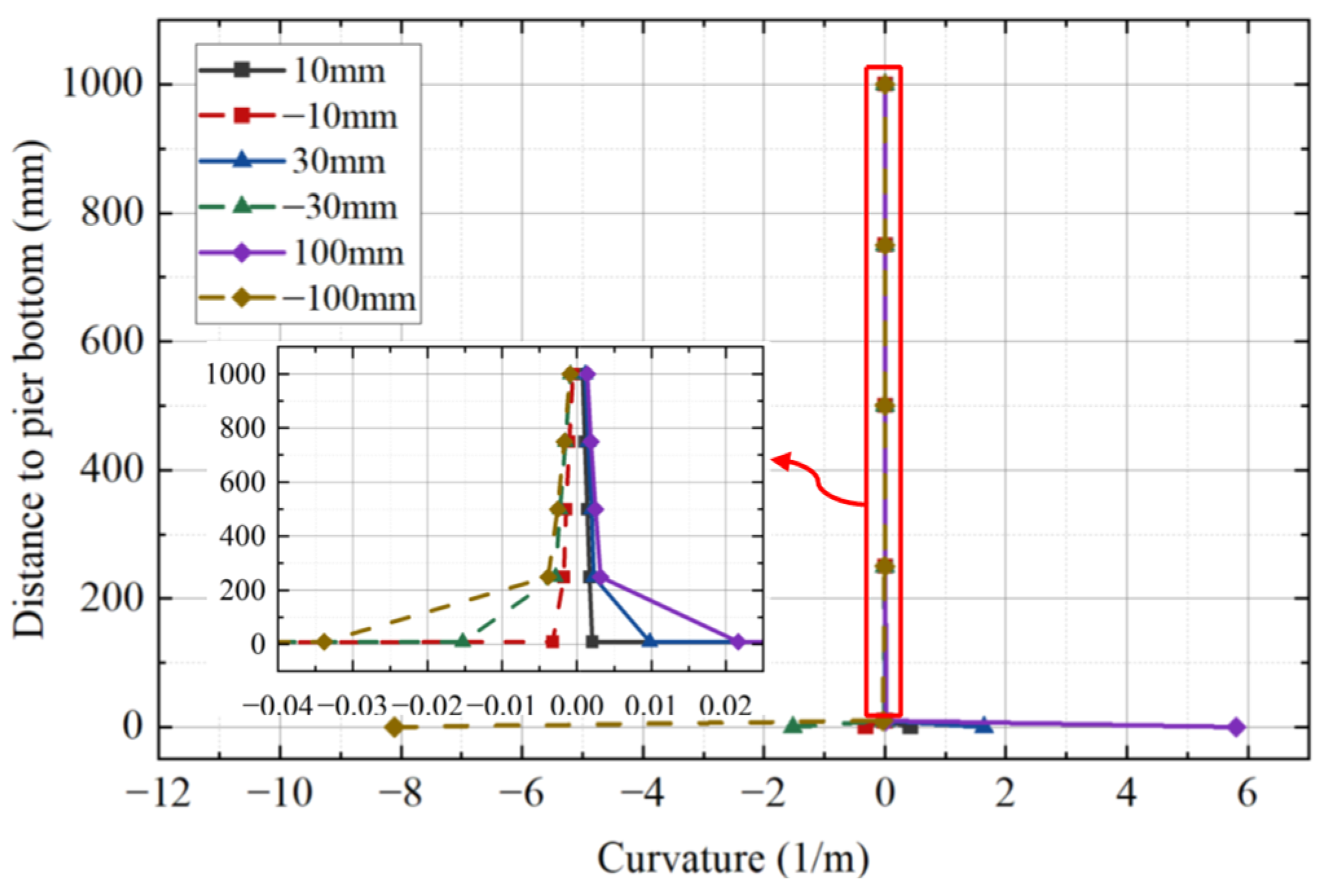 Buildings 15 00267 g020