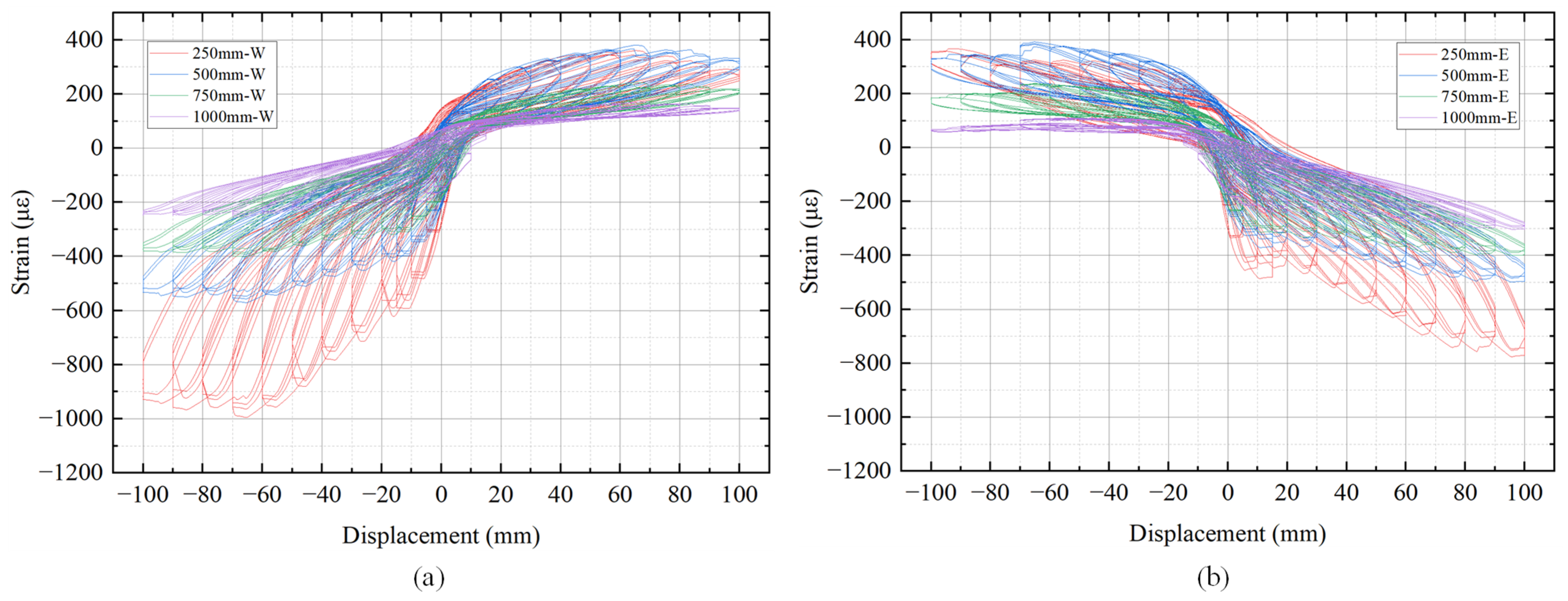 Buildings 15 00267 g022