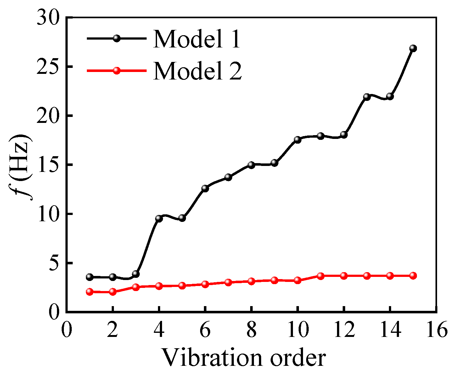 Buildings 15 00269 g011