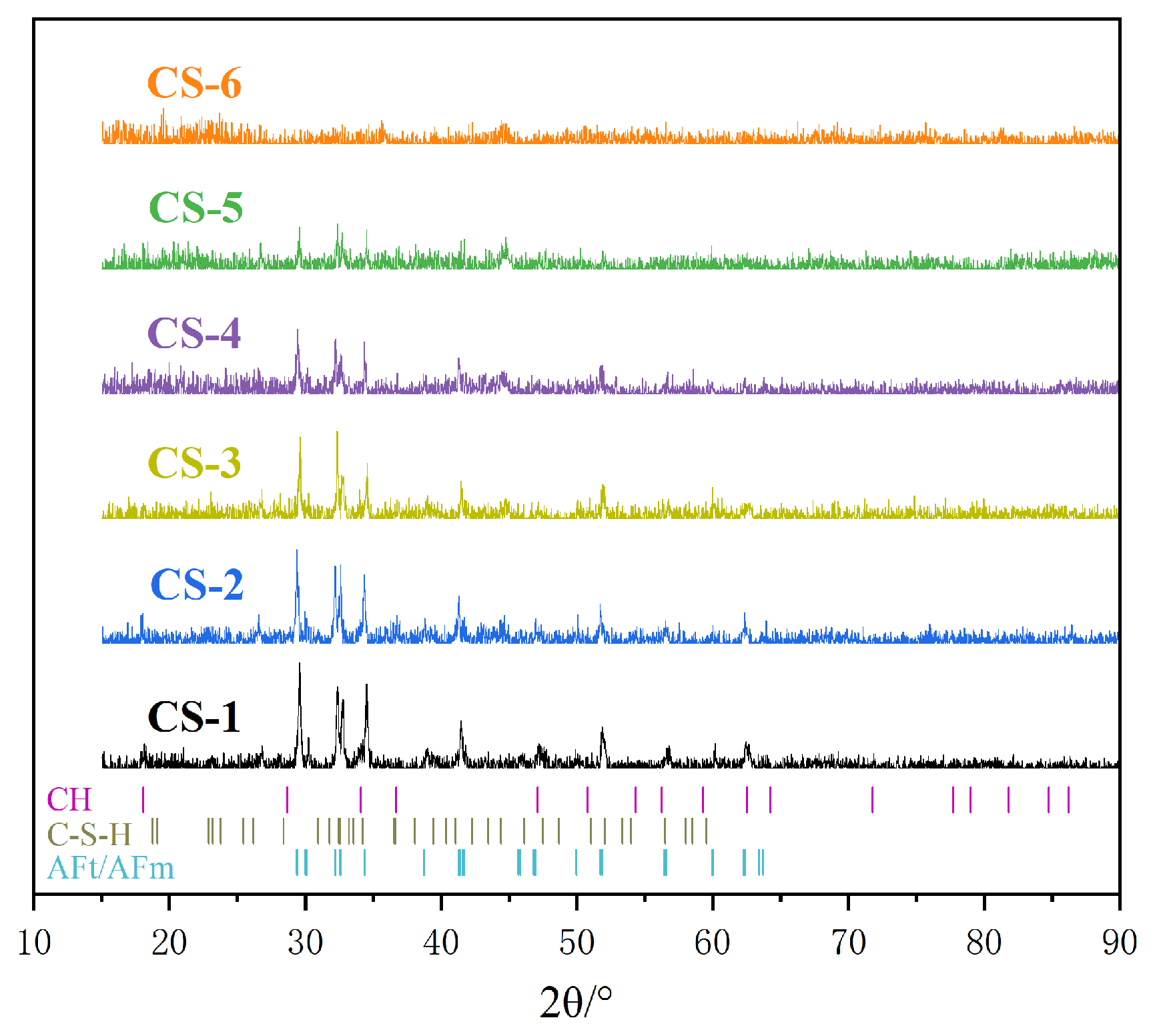 Buildings 15 00270 g003