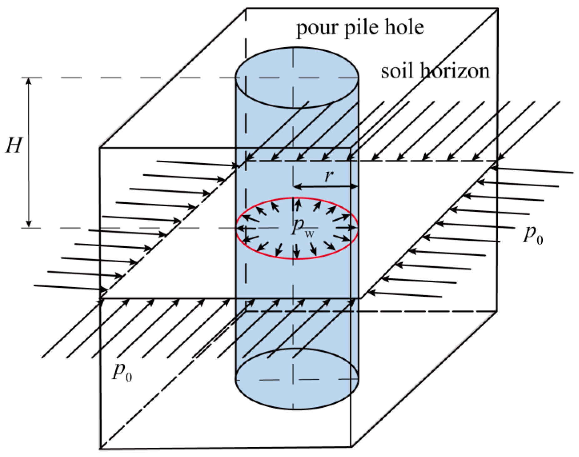 Recycling Waste Soils for Stability Enhancement in Bored Recycling Waste Soils for Stability Enhancement in Bored
