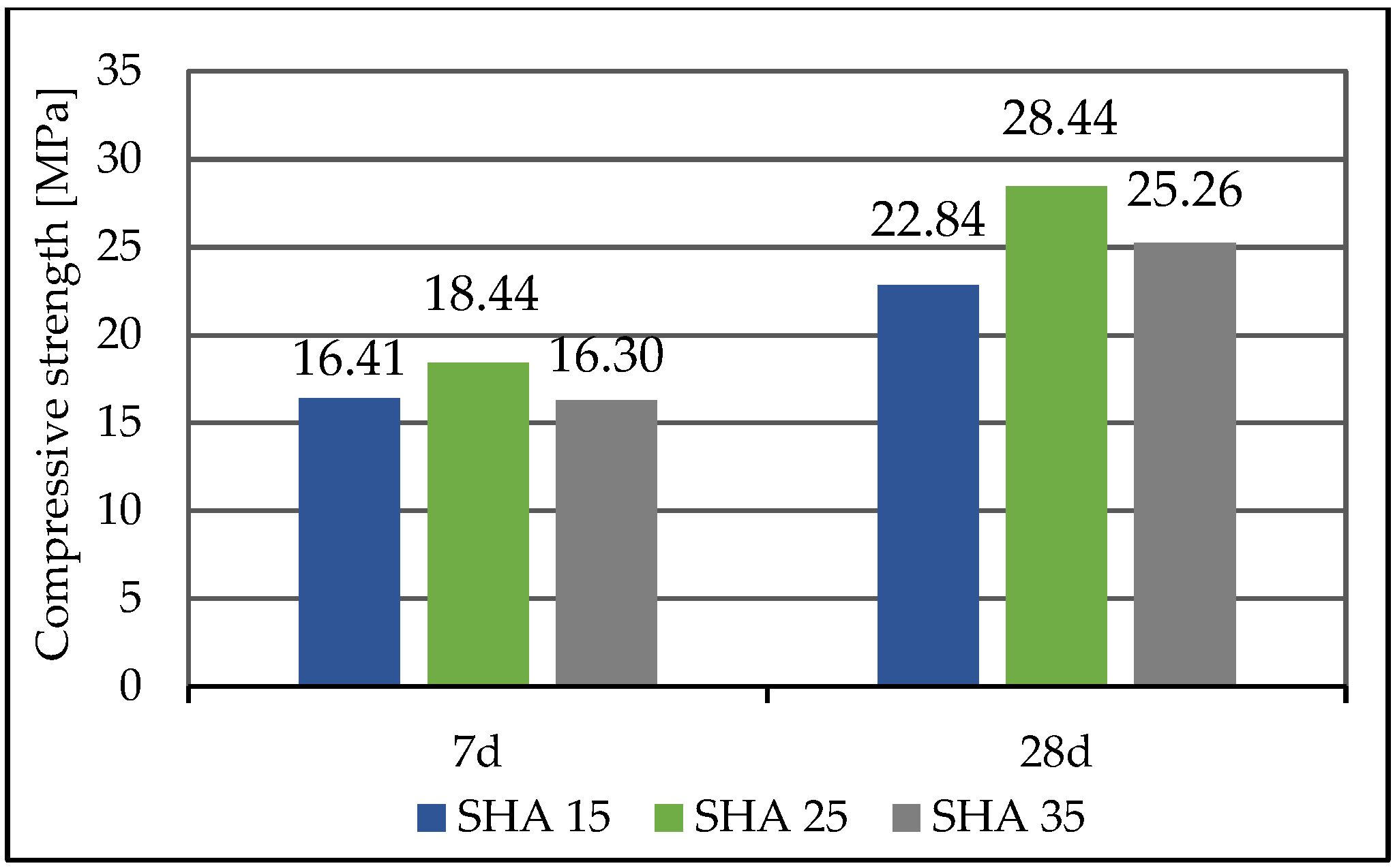 Buildings 15 00273 g003 Buildings 15 00273 g003
