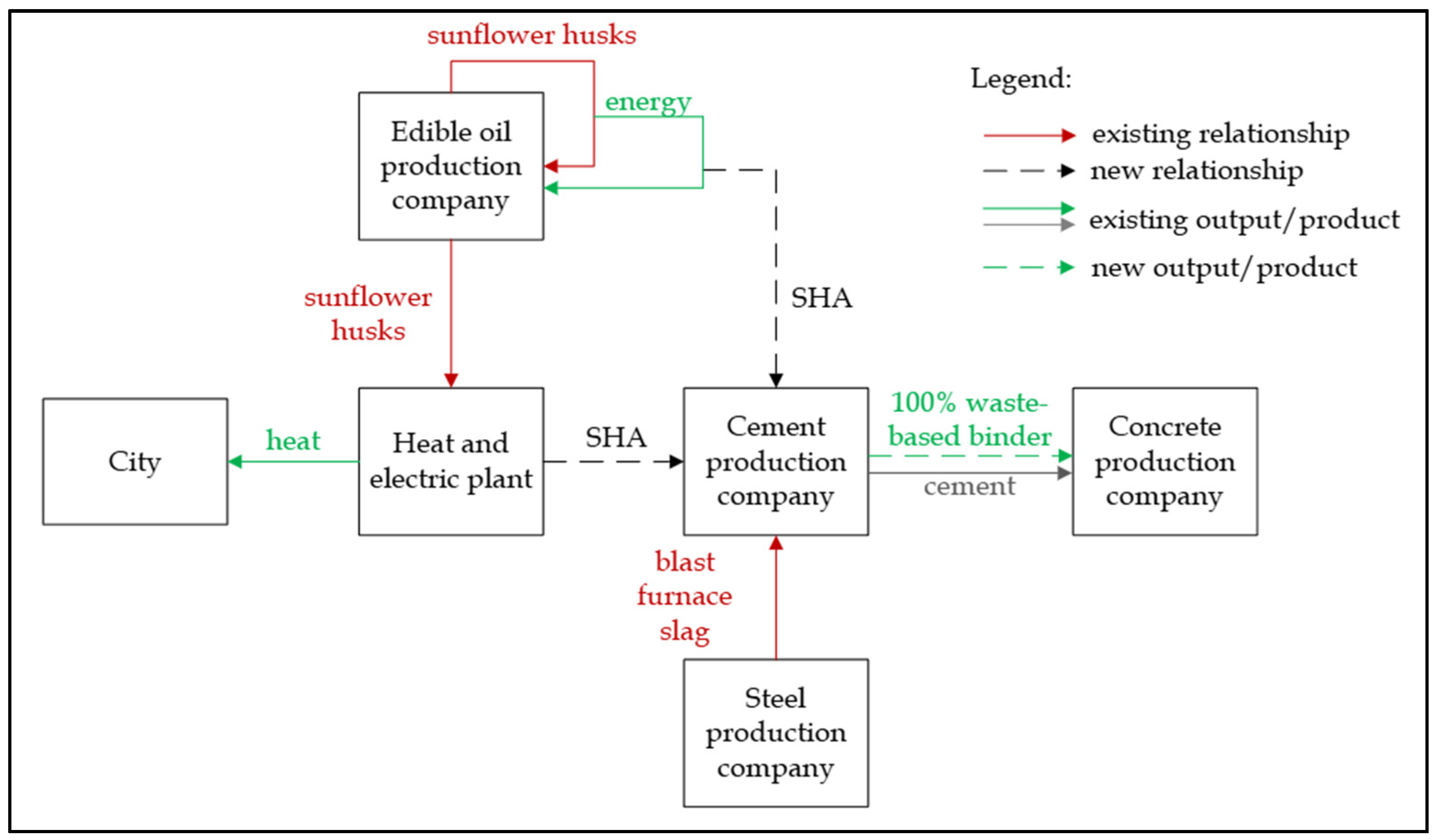 Buildings 15 00273 g004 Buildings 15 00273 g004