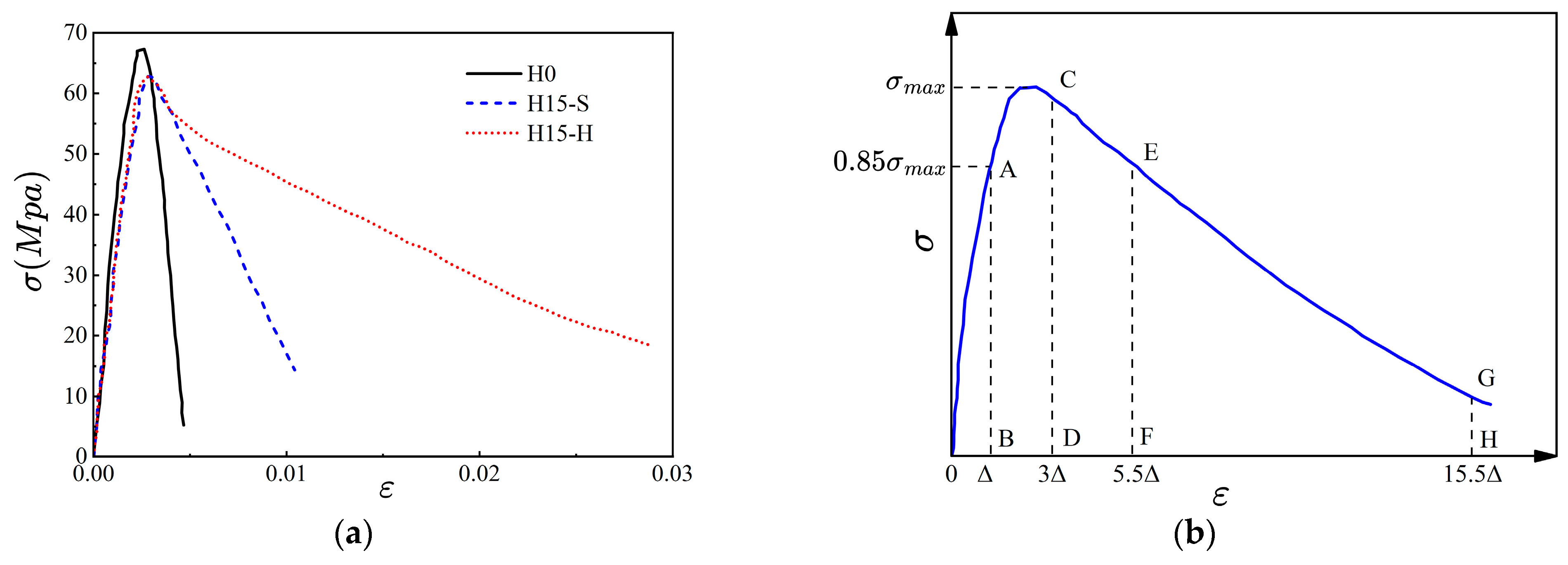 Buildings 15 00274 g004