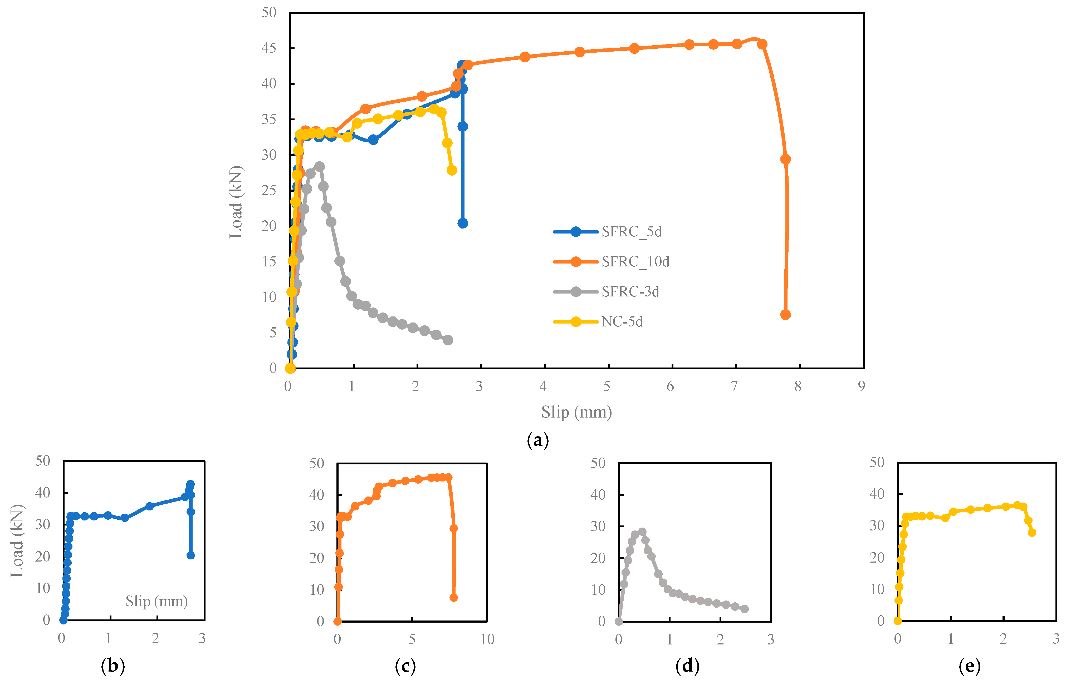 Buildings 15 00274 g009