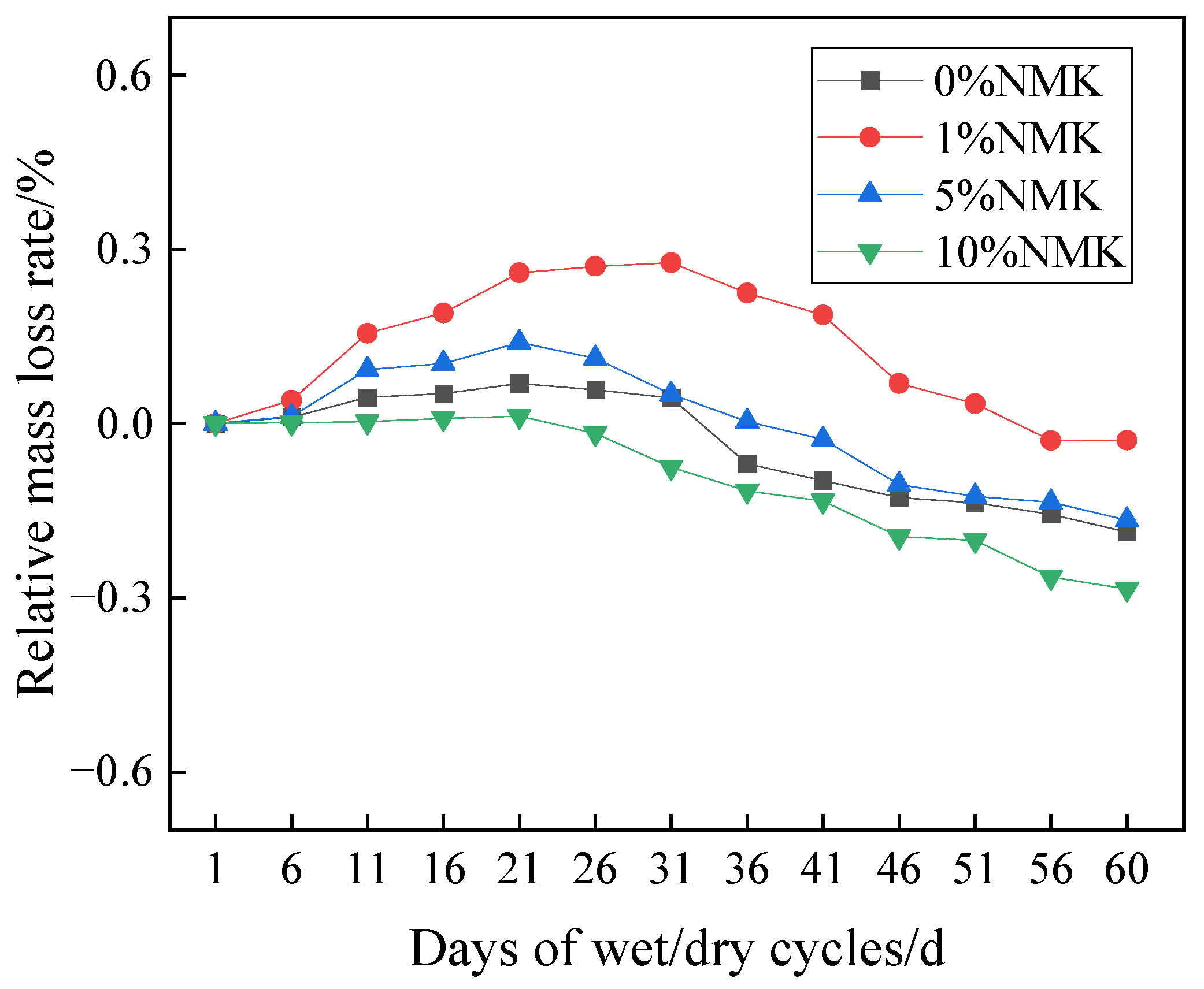 Buildings 15 00278 g004