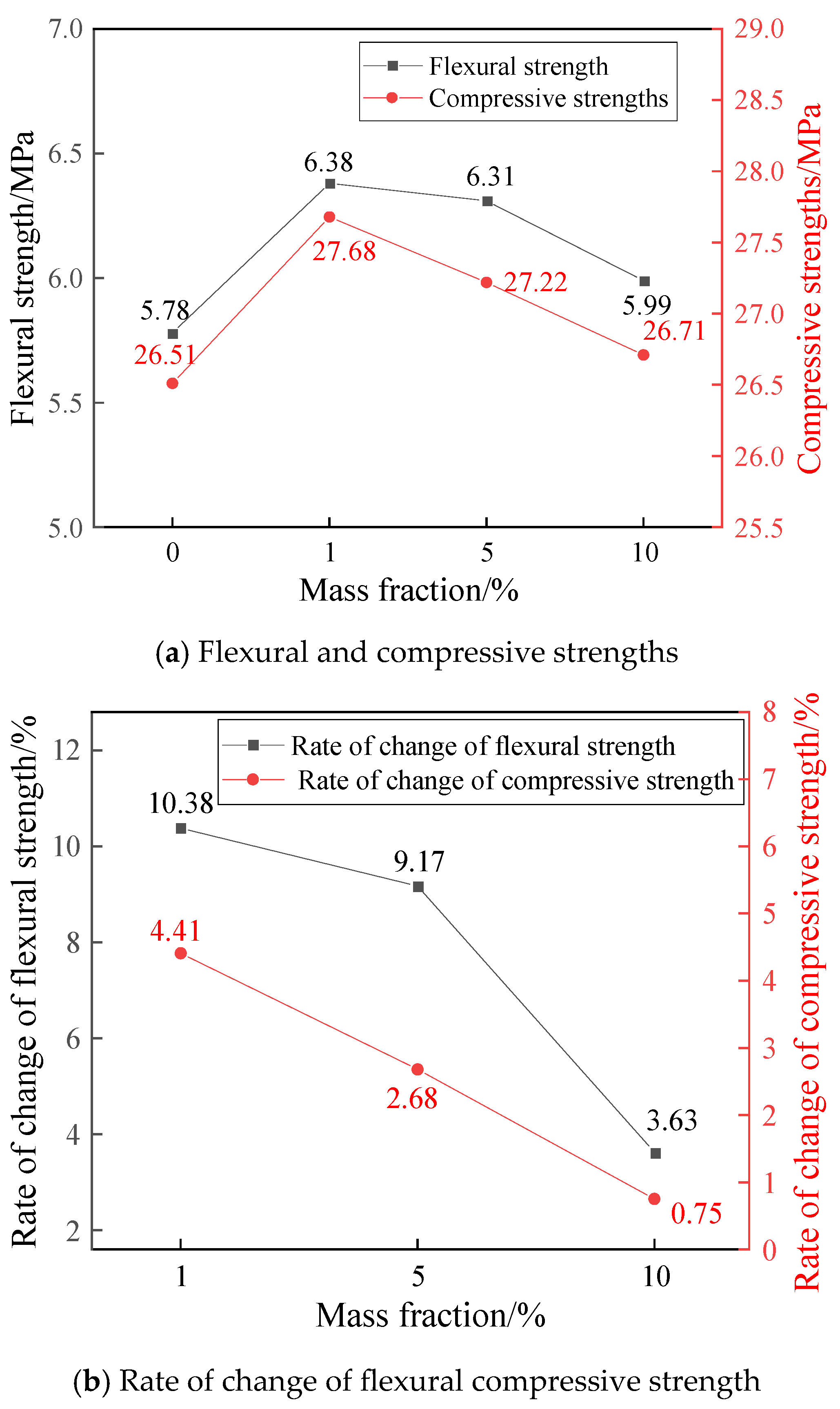 Buildings 15 00278 g005
