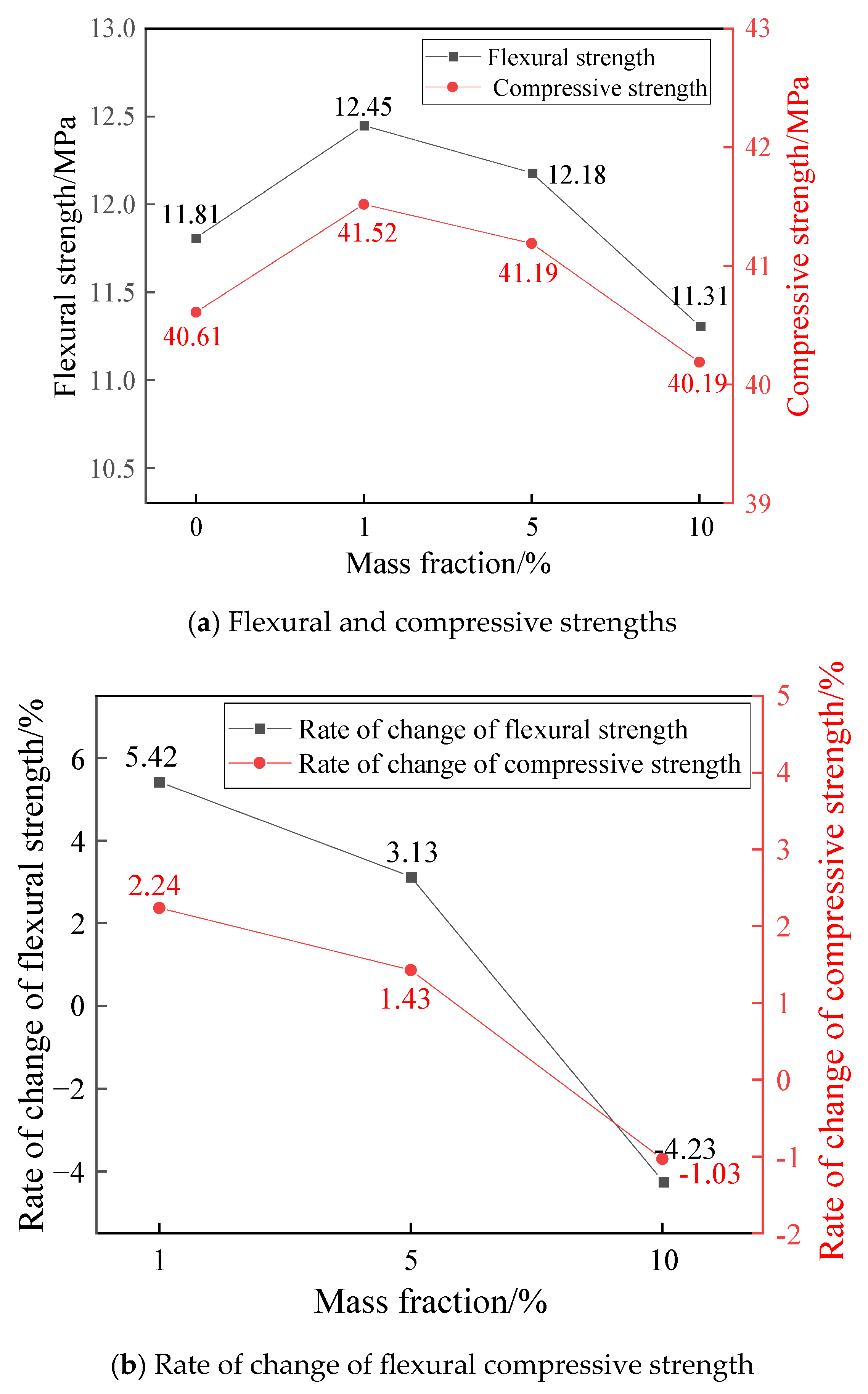 Buildings 15 00278 g006