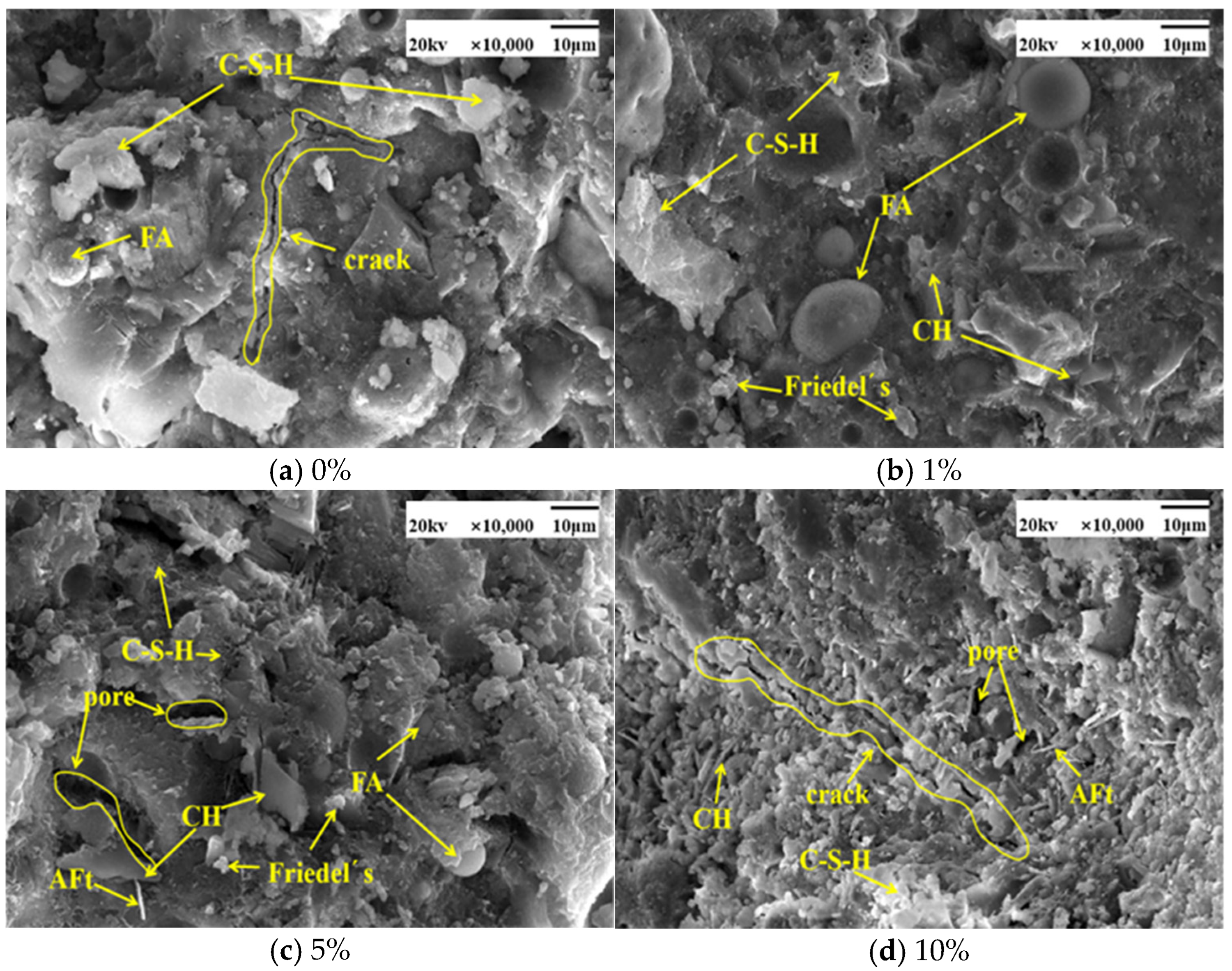 Buildings 15 00278 g008