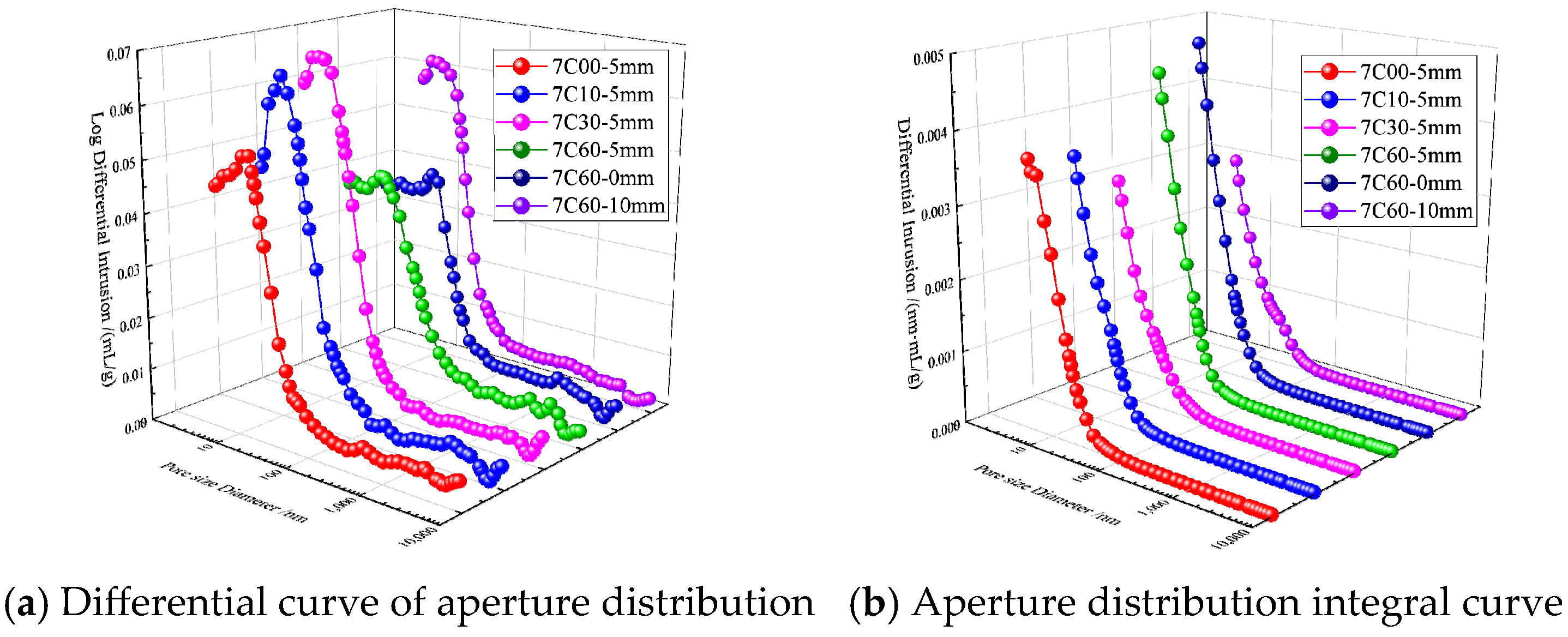 Buildings 15 00278 g013