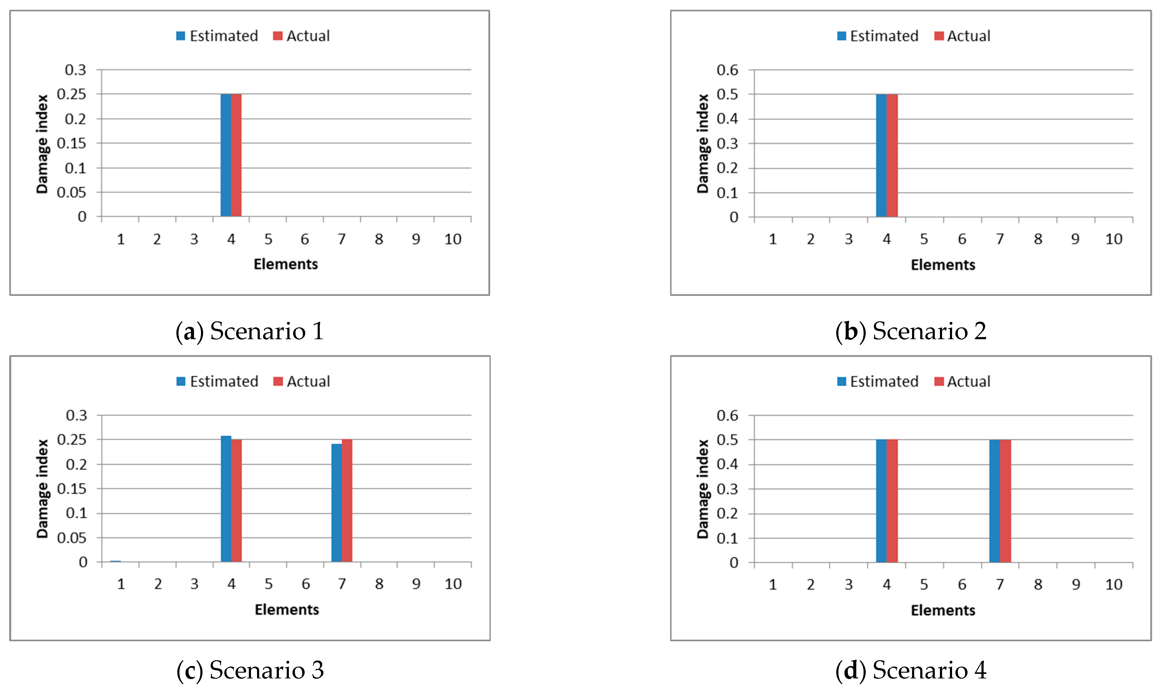 Buildings 15 00279 g005