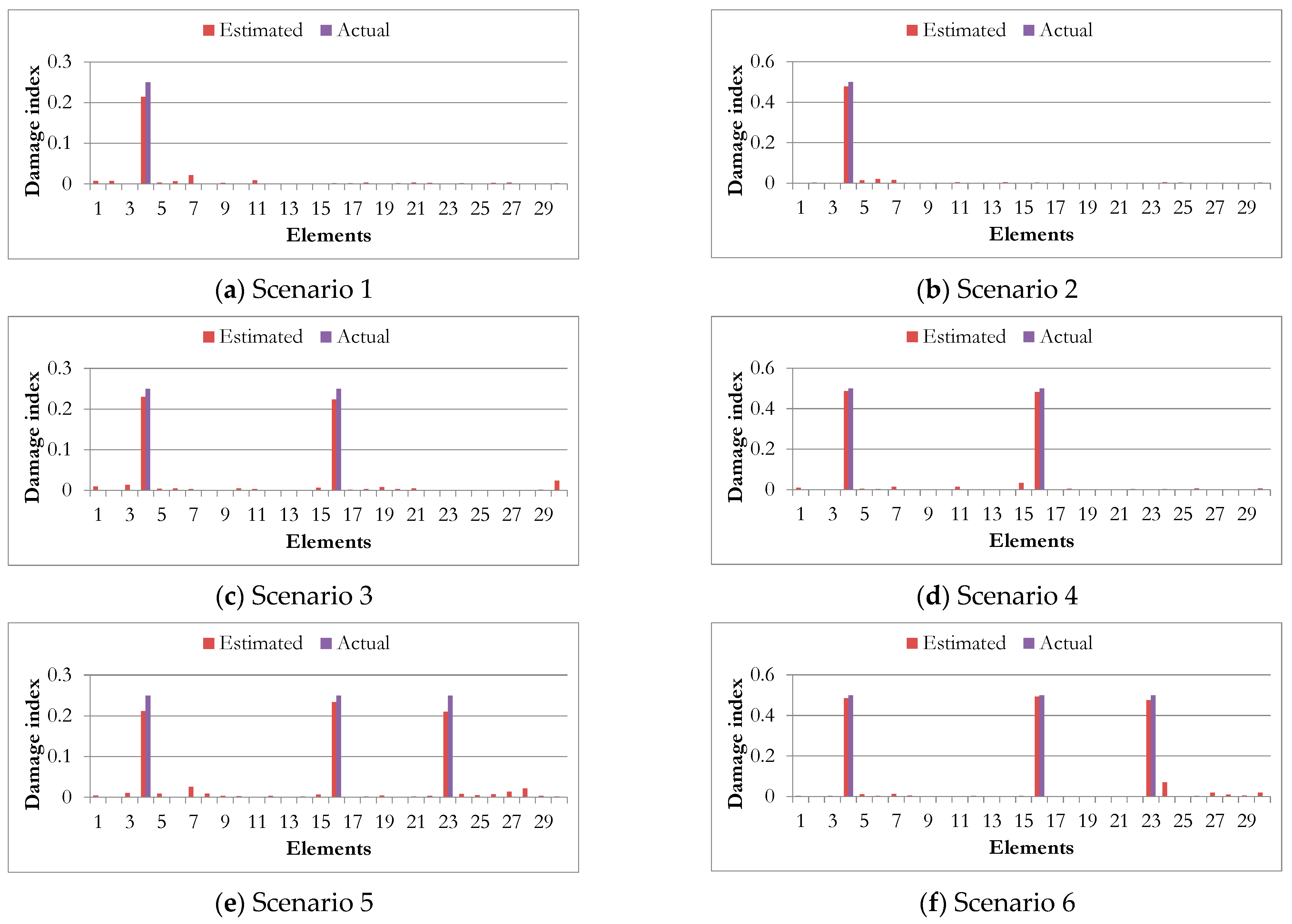 Buildings 15 00279 g007