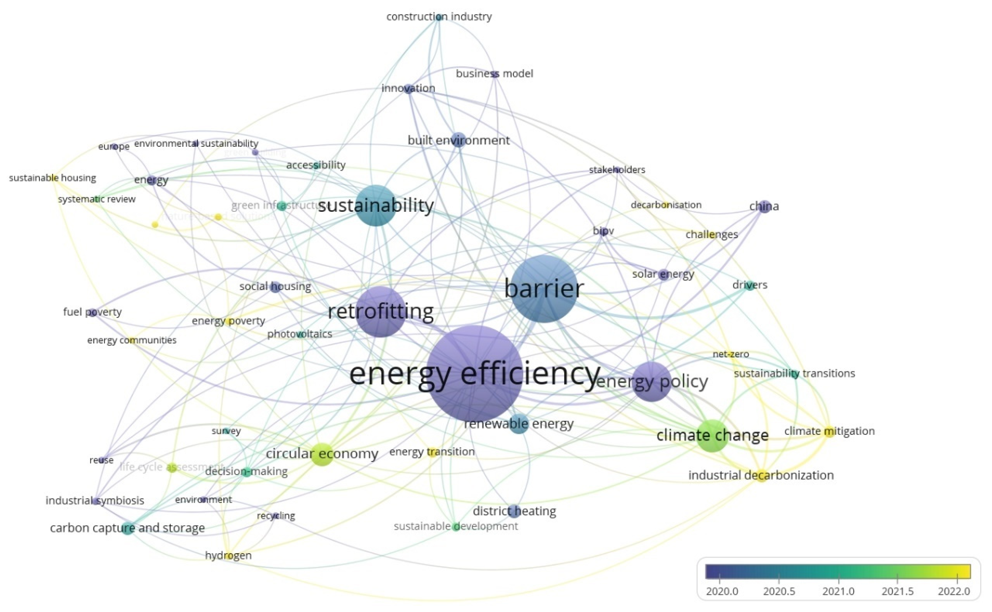 Buildings 15 00280 g003