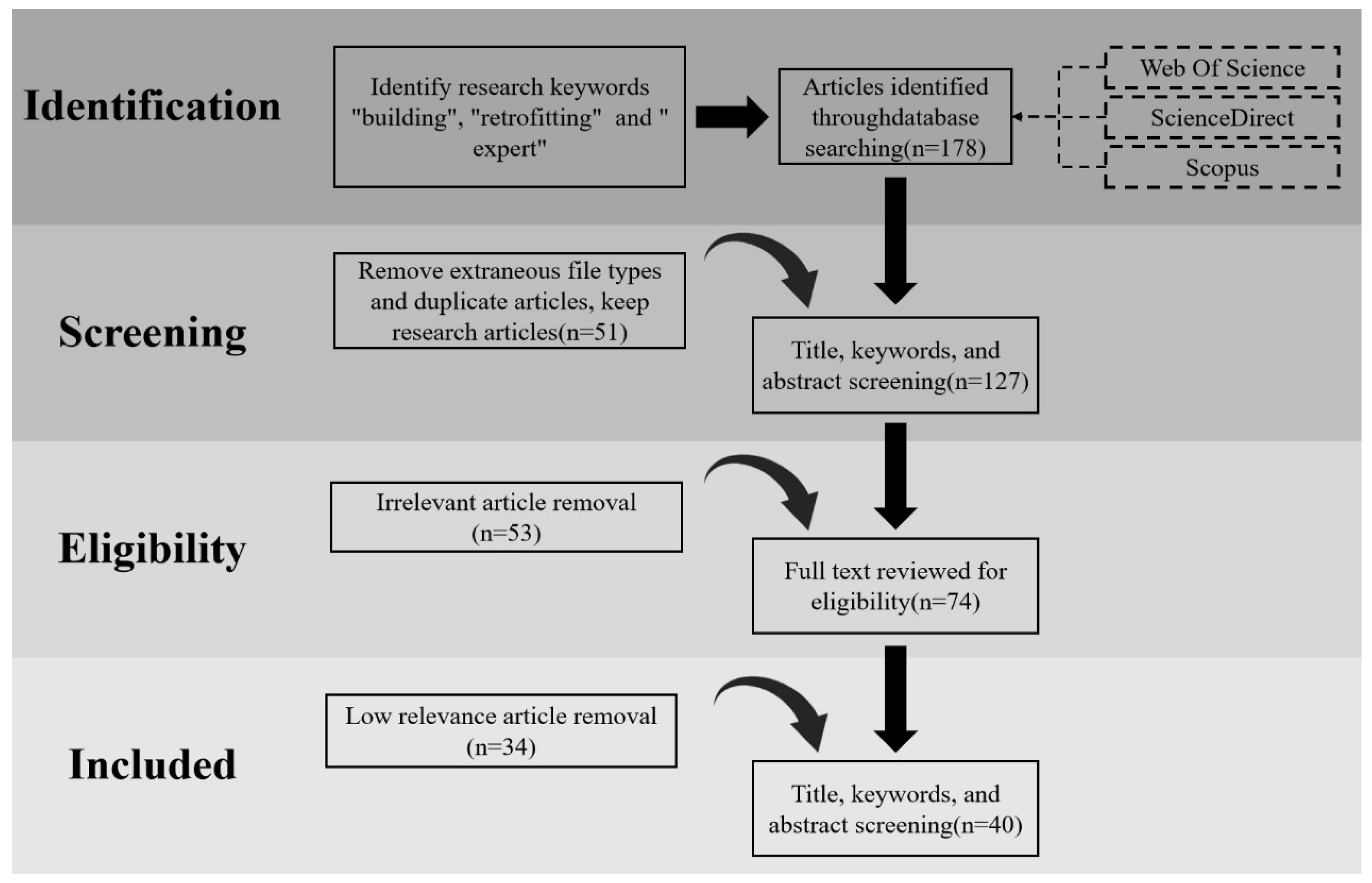 Buildings 15 00280 g004