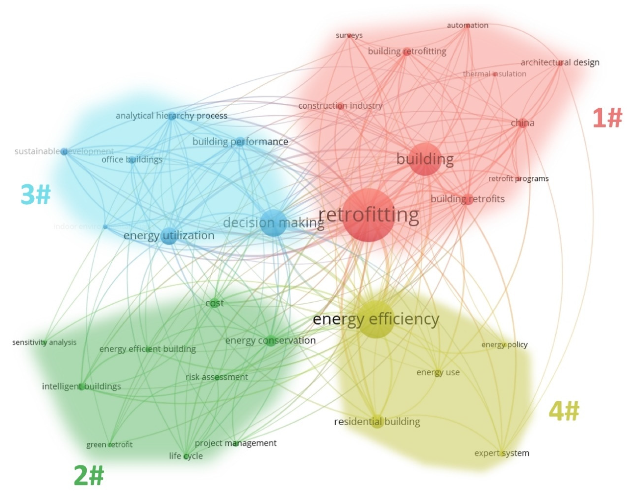 Buildings 15 00280 g005