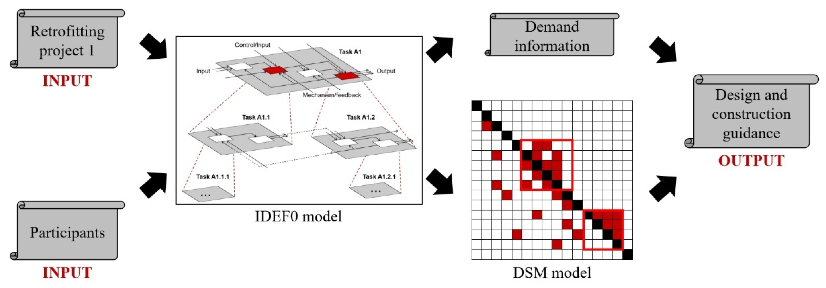 Buildings 15 00280 g012
