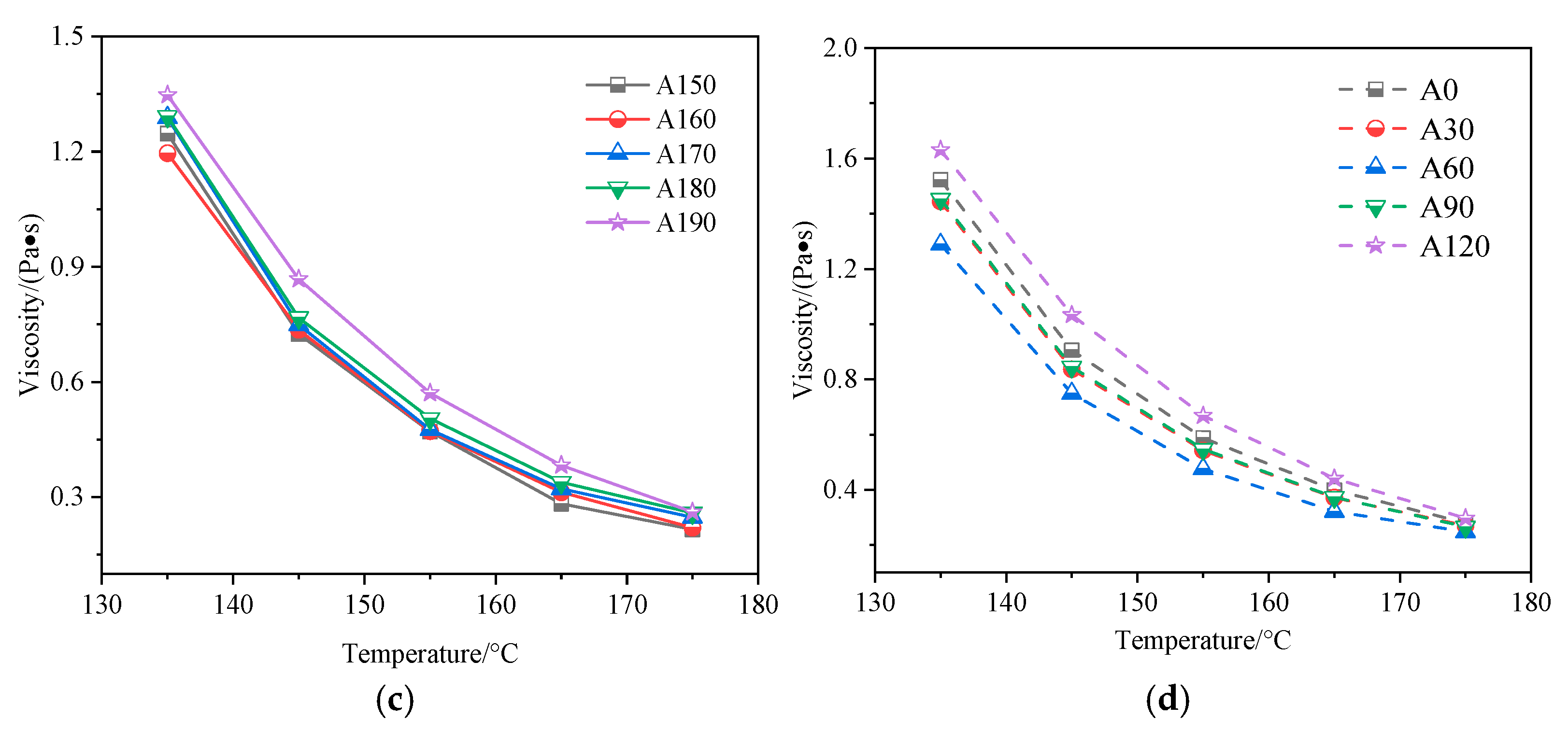 Buildings 15 00281 g005b