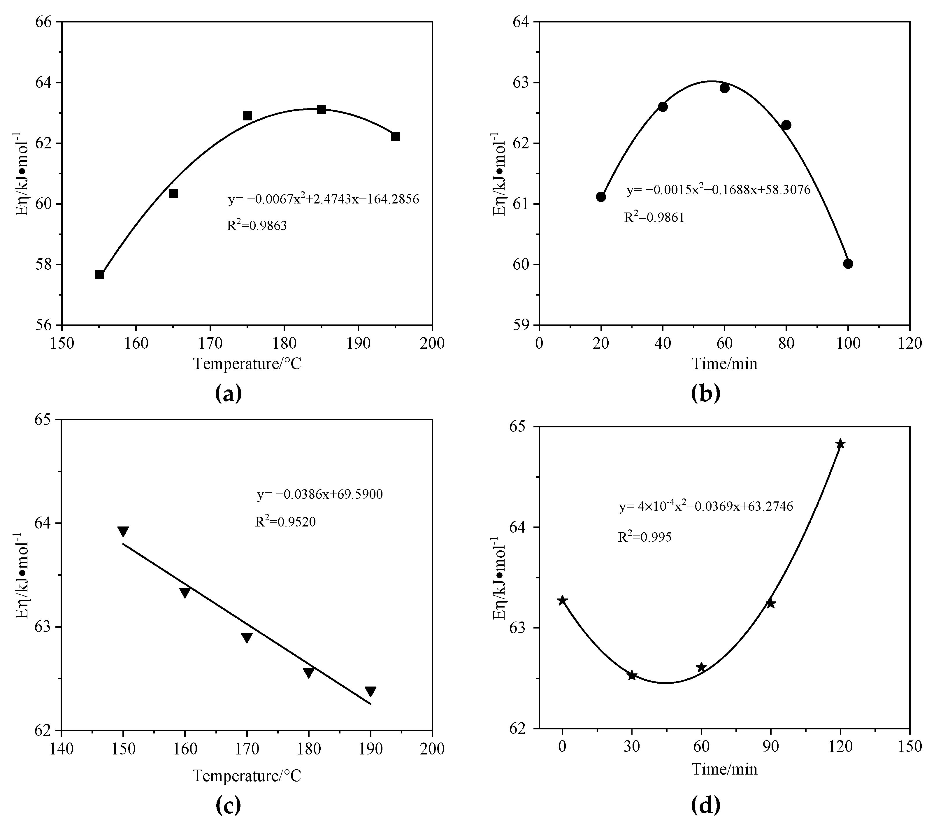 Buildings 15 00281 g007