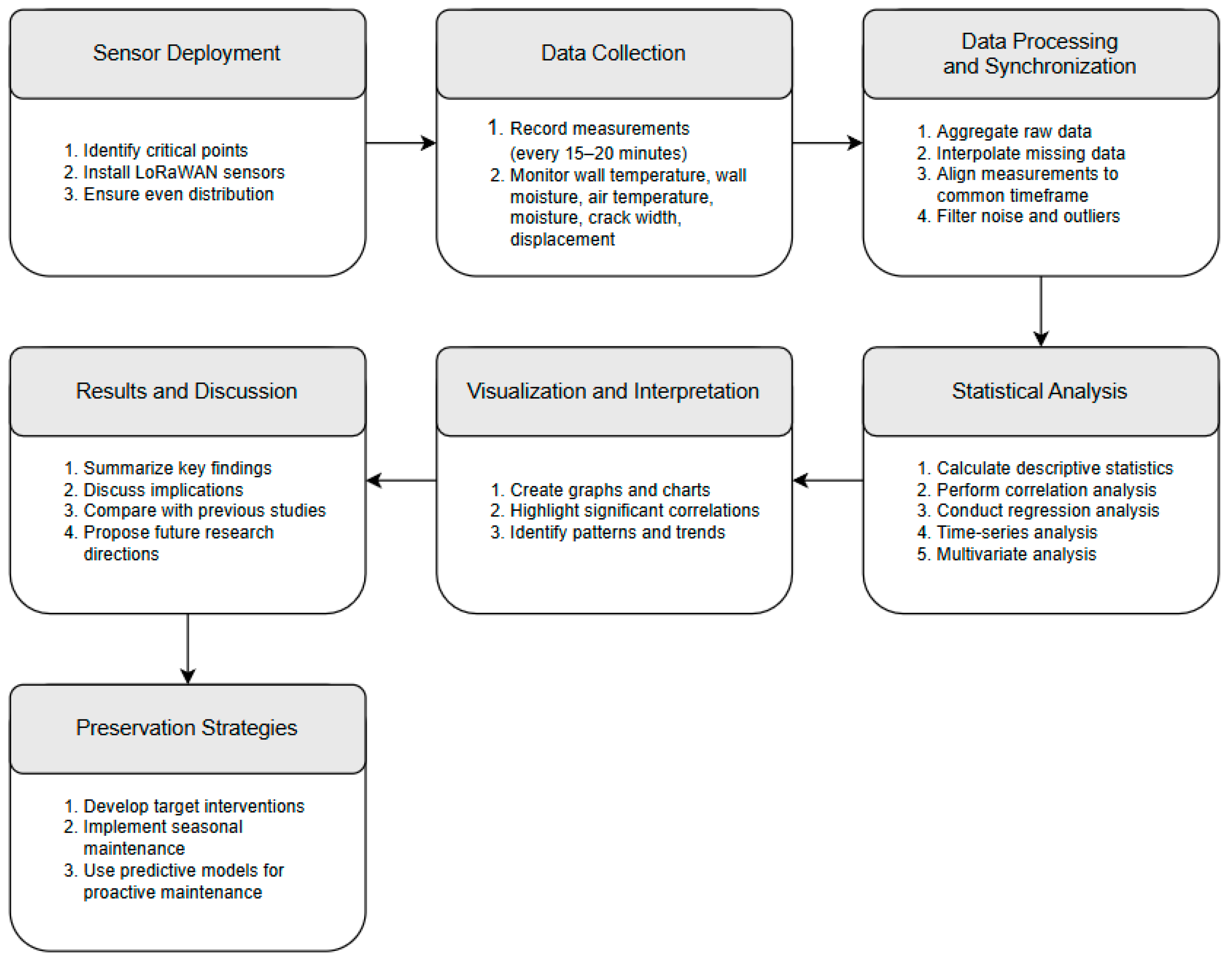 Buildings 15 00282 g002