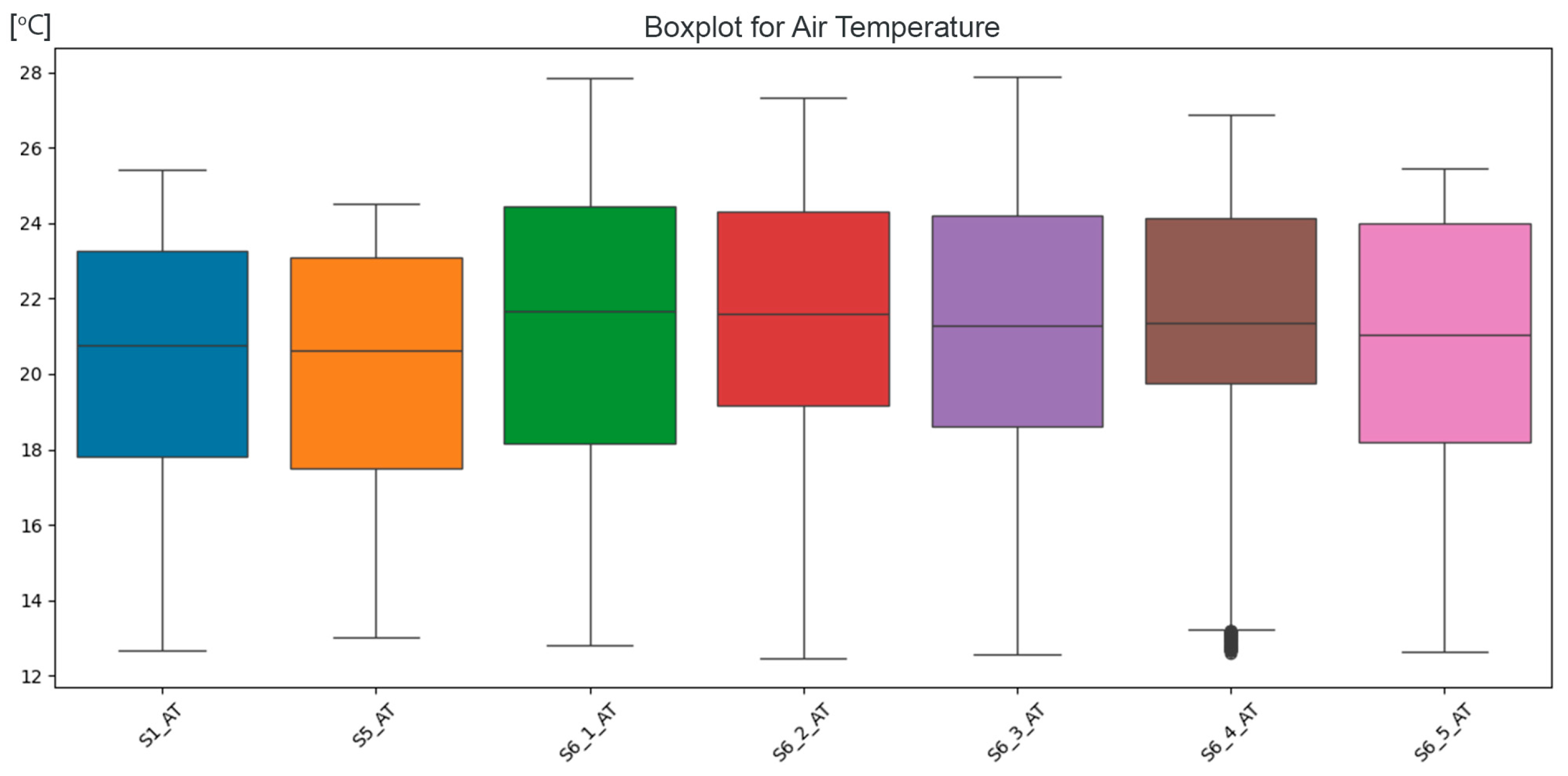 Buildings 15 00282 g005