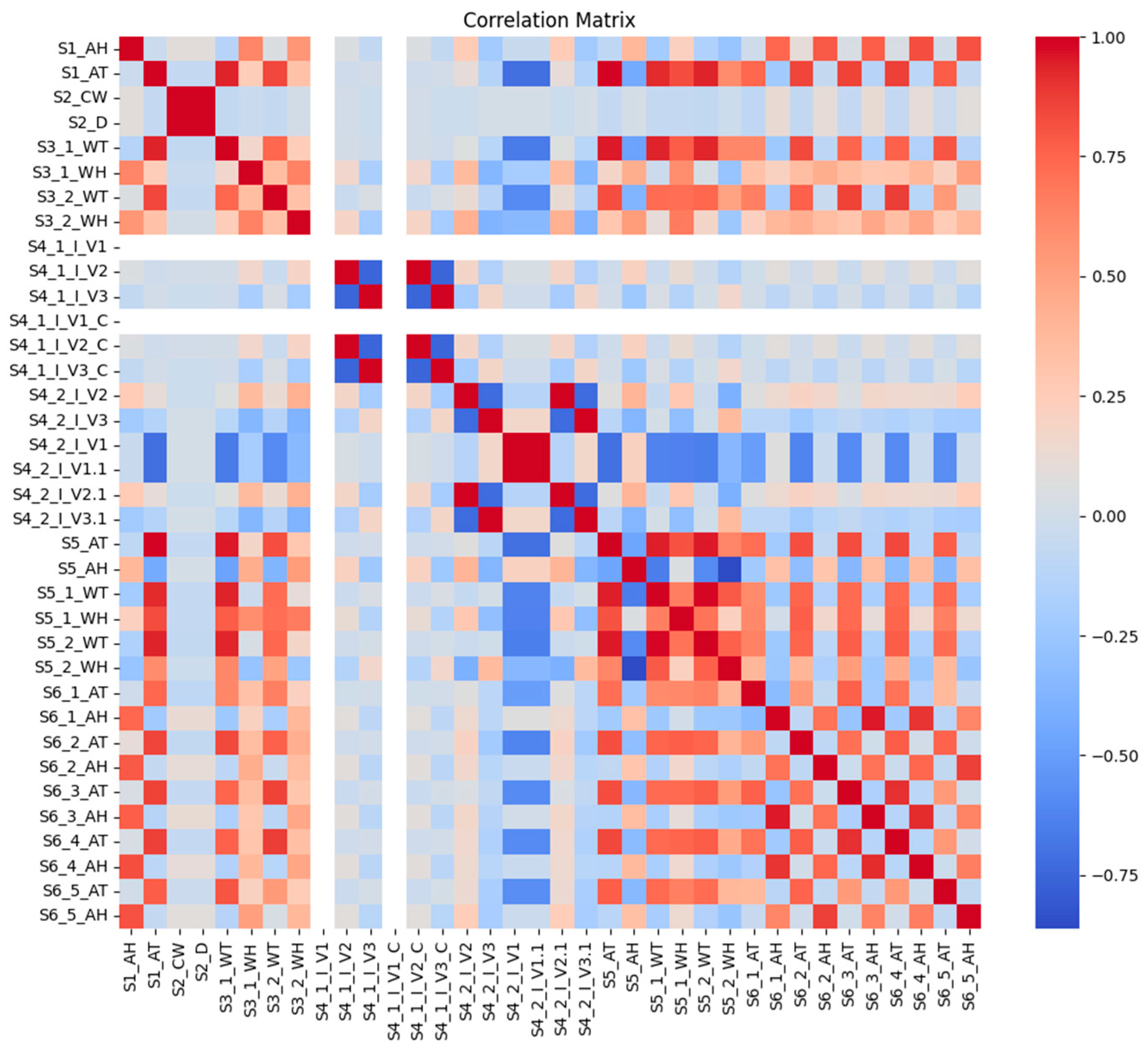 Buildings 15 00282 g007