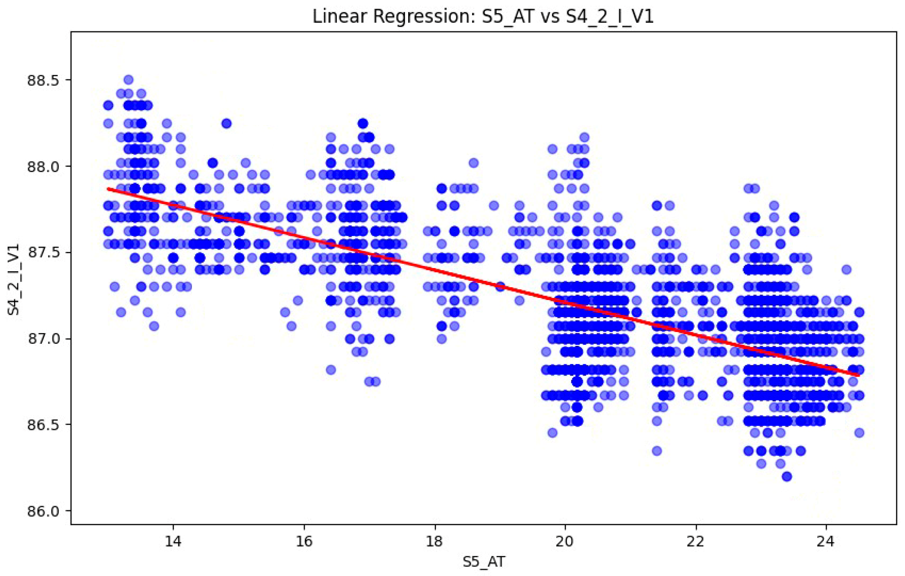 Buildings 15 00282 g008