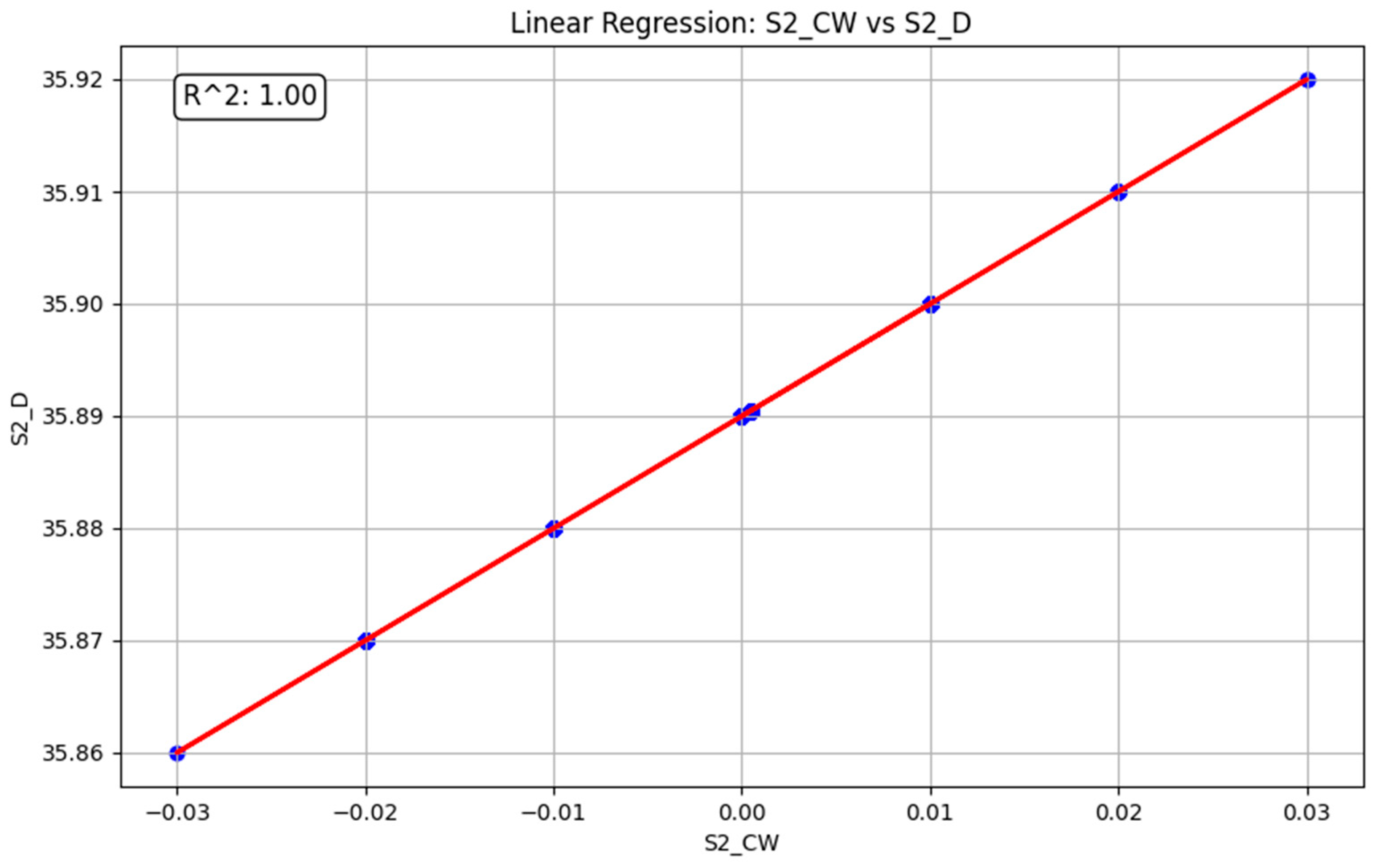 Buildings 15 00282 g009