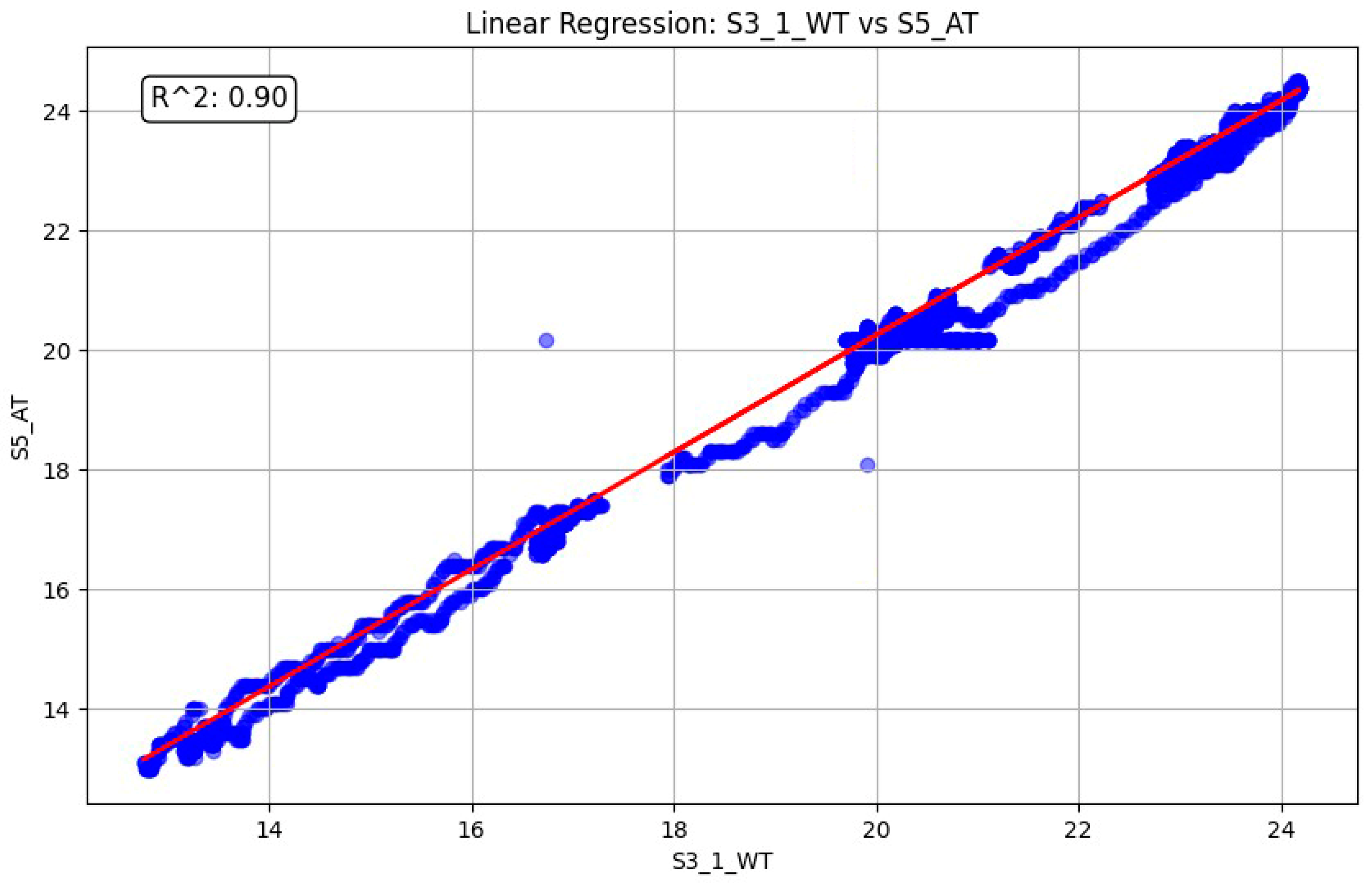 Buildings 15 00282 g010