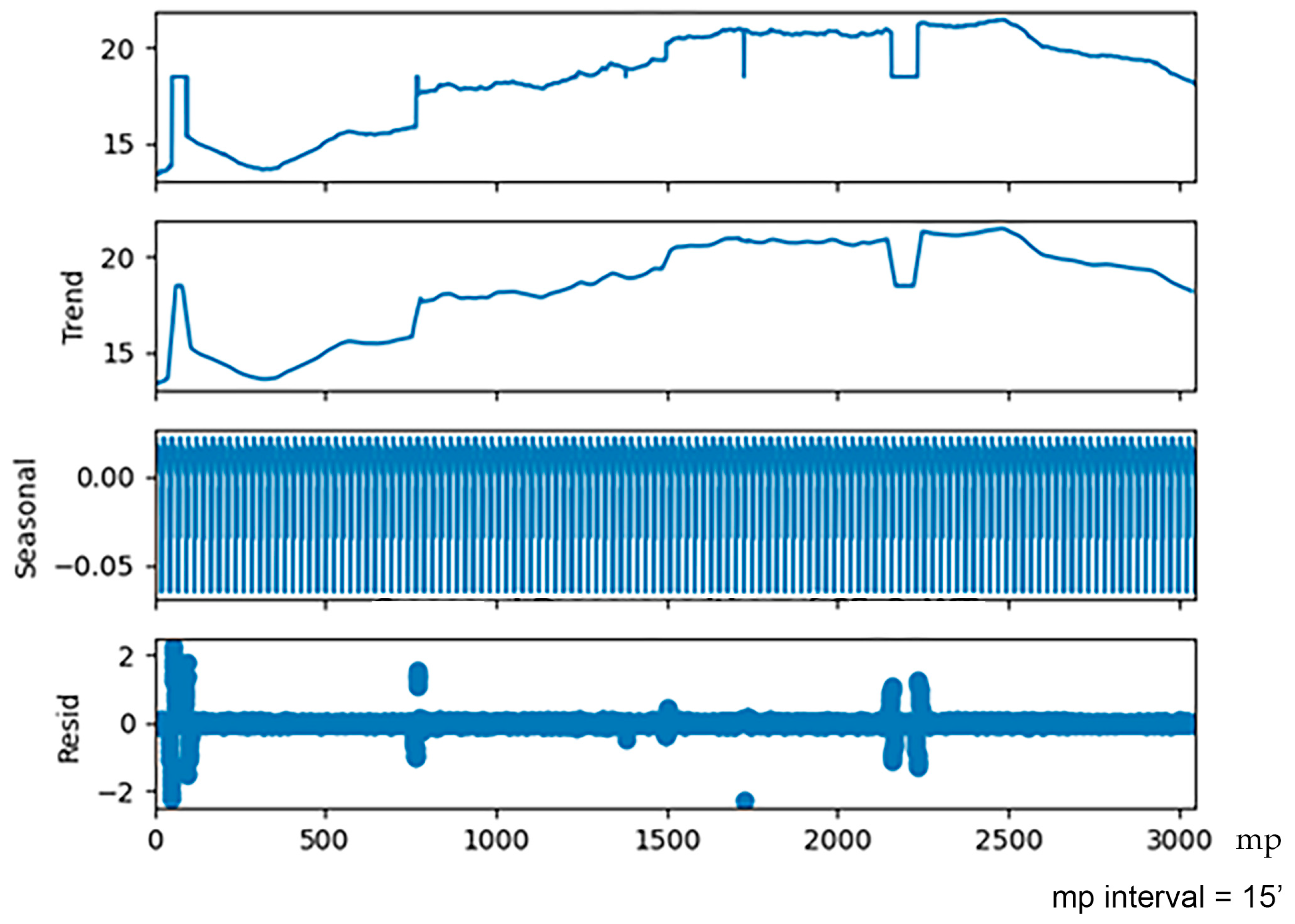 Buildings 15 00282 g011