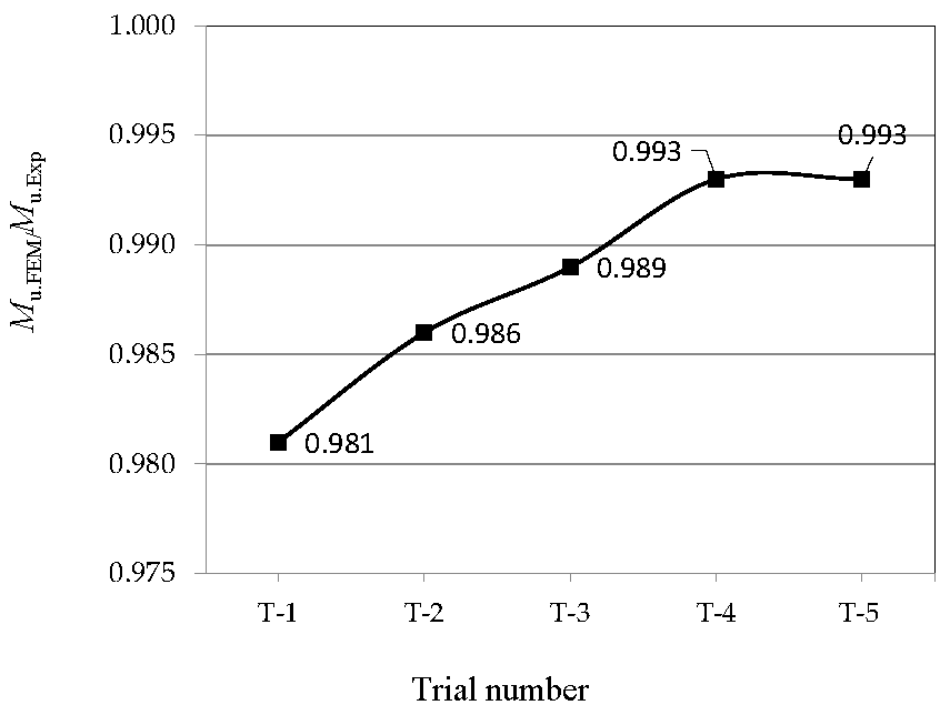 Buildings 15 00283 g002